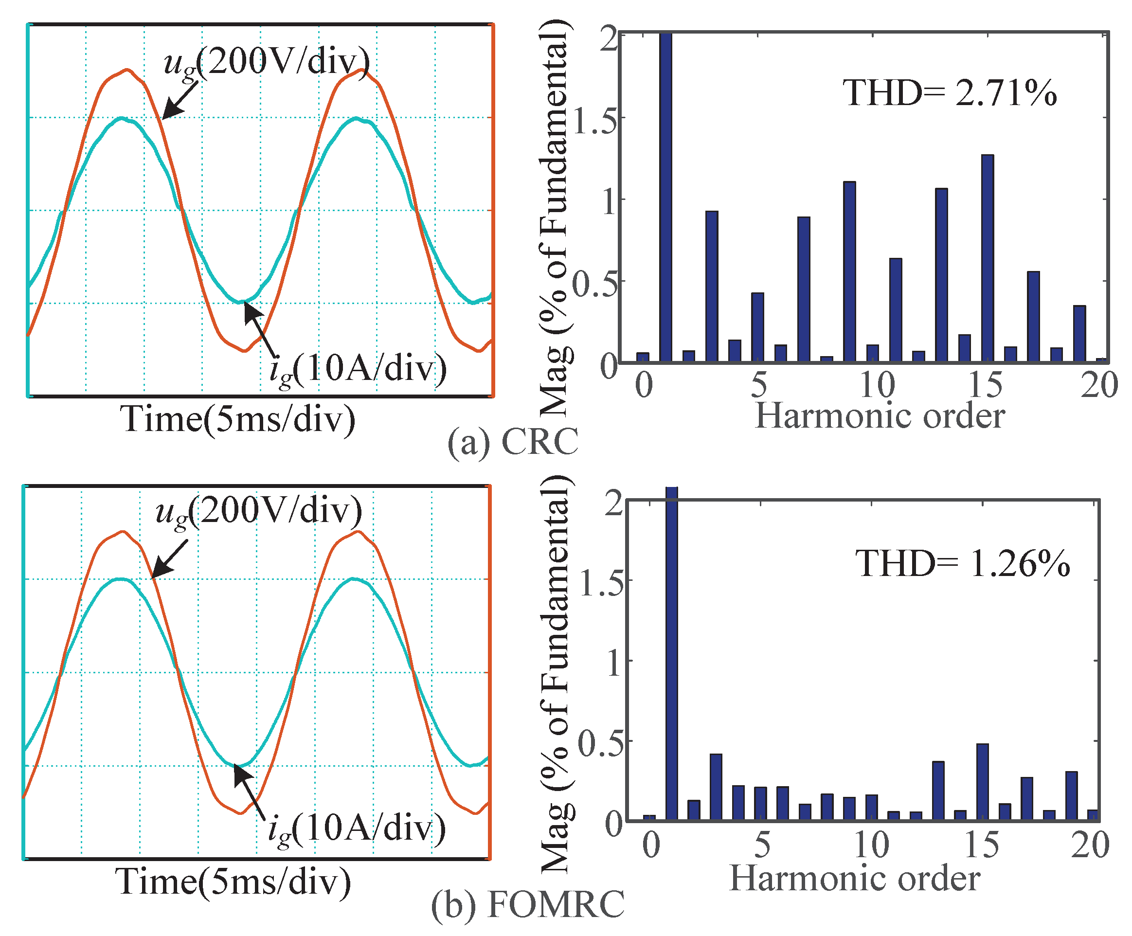 Electronics 12 01021 g009 Electronics 12 01021 g009