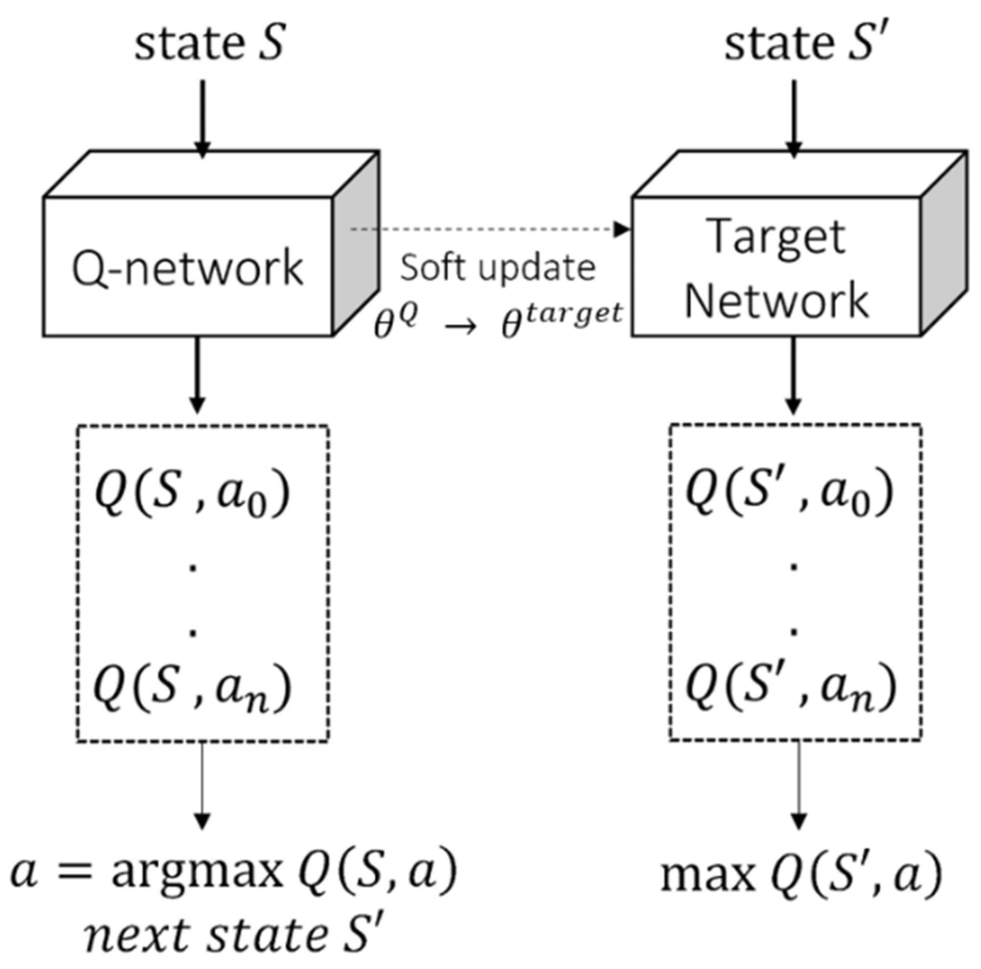 Deep q best sale network tensorflow