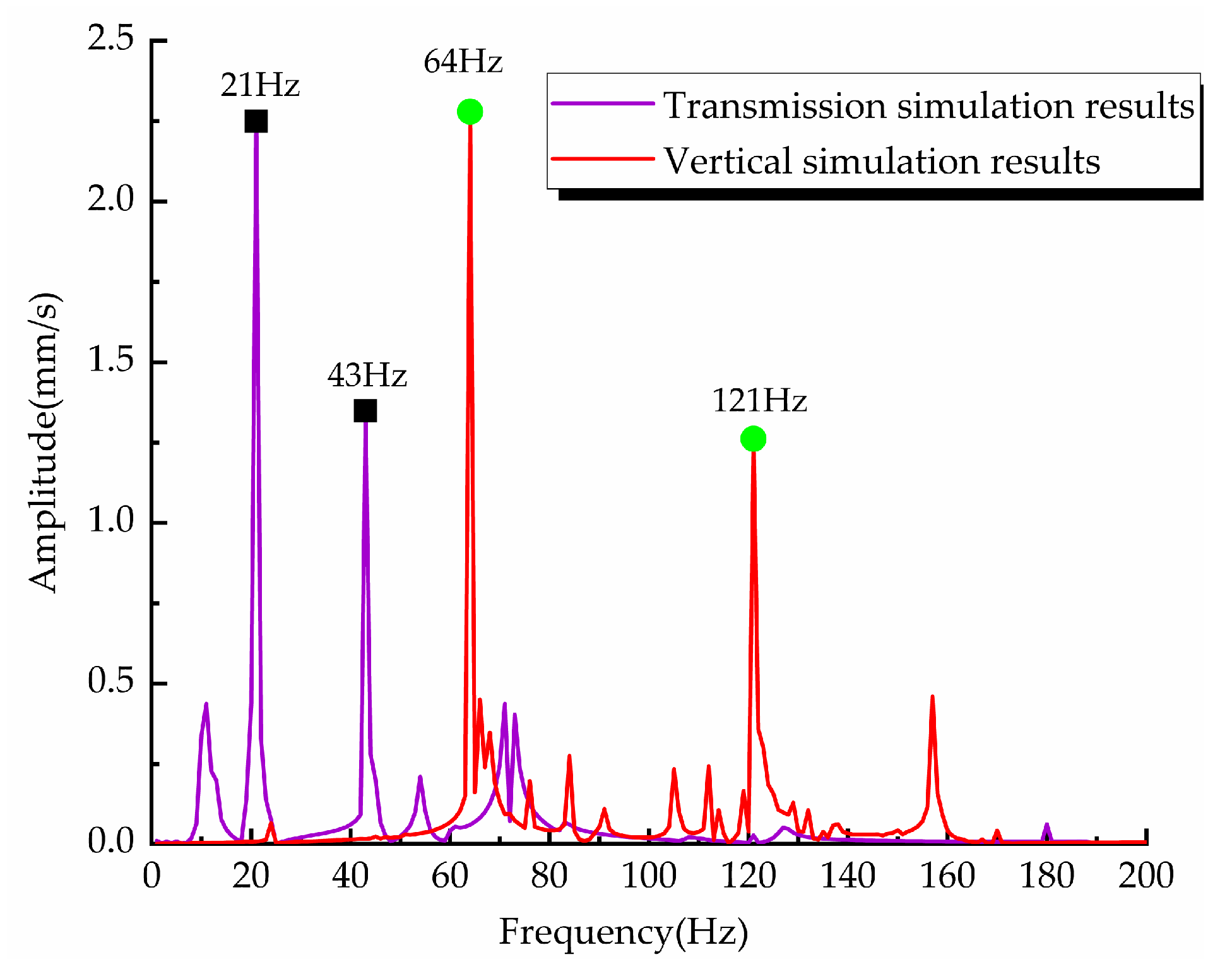 Electronics 12 01061 g003 Electronics 12 01061 g003