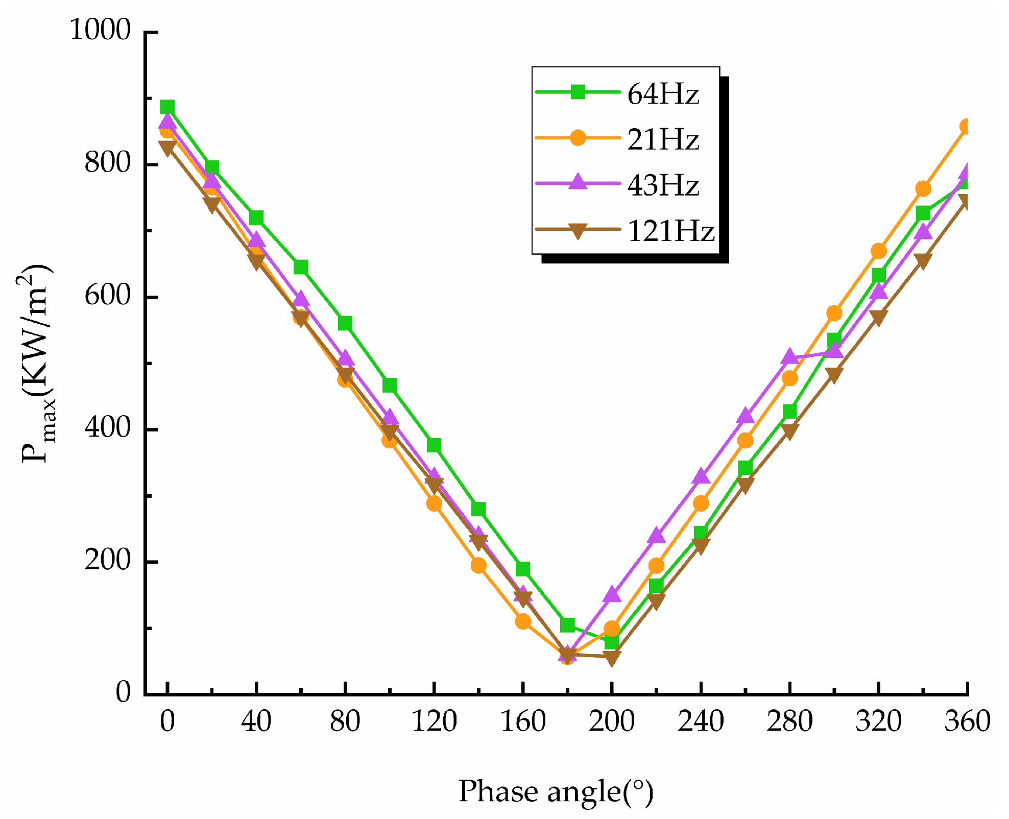 Electronics 12 01061 g015 Electronics 12 01061 g015