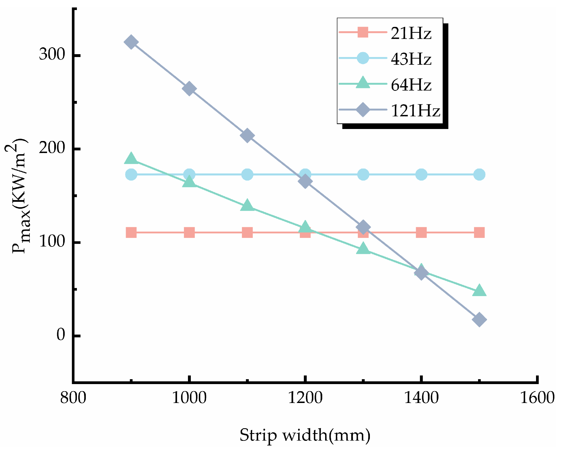 Electronics 12 01061 g017 Electronics 12 01061 g017