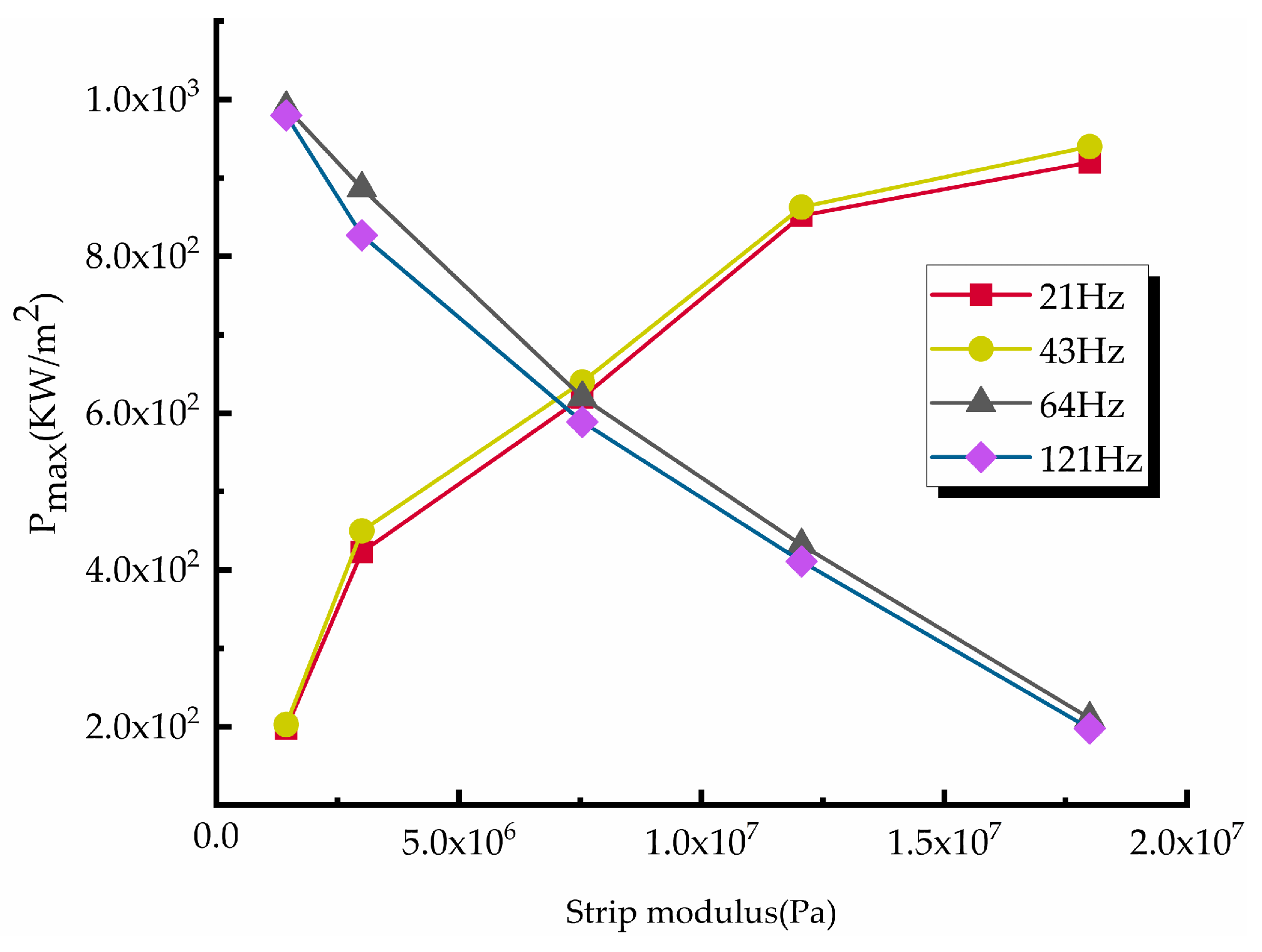 Electronics 12 01061 g018 Electronics 12 01061 g018