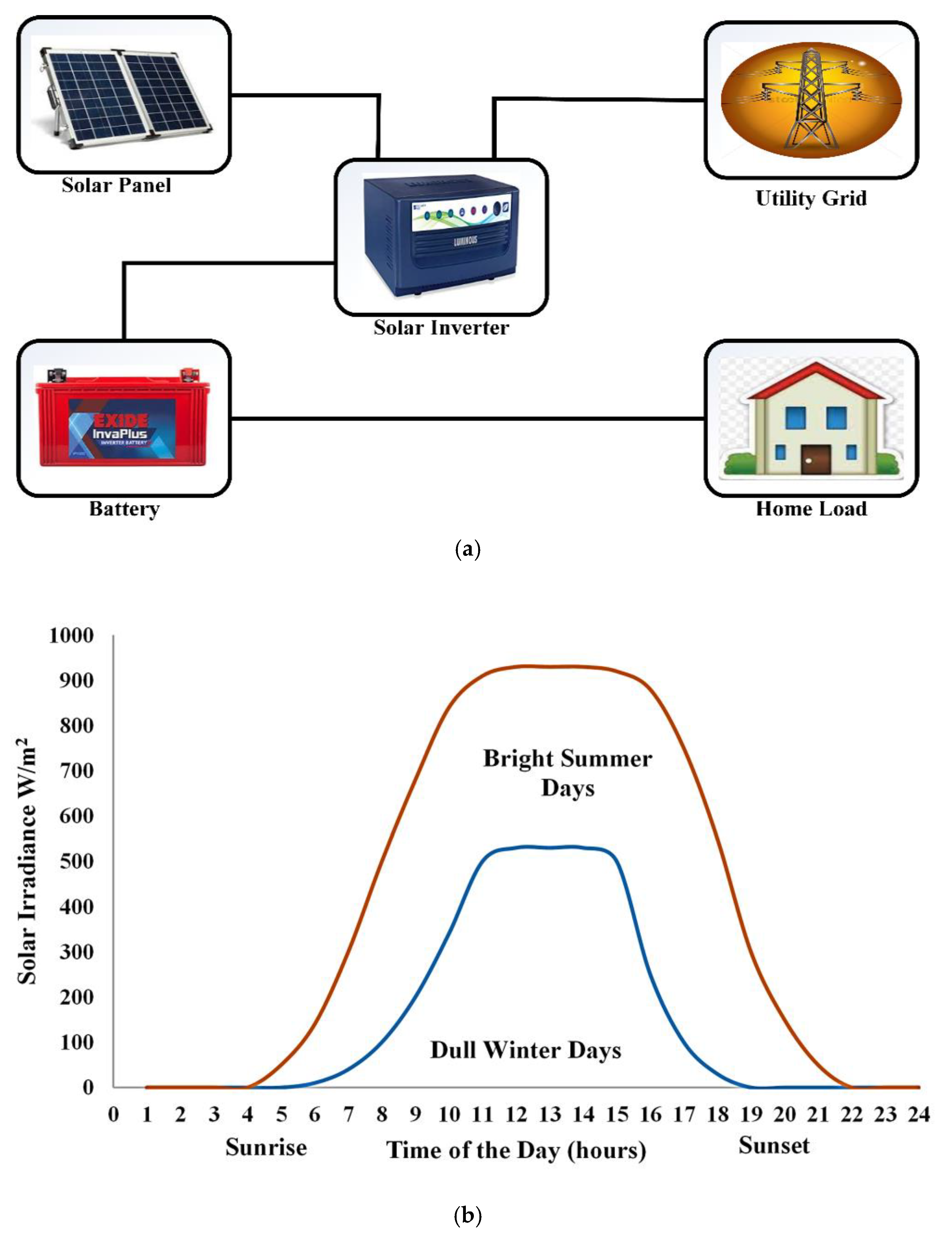 Electronics 12 01062 g003 Electronics 12 01062 g003