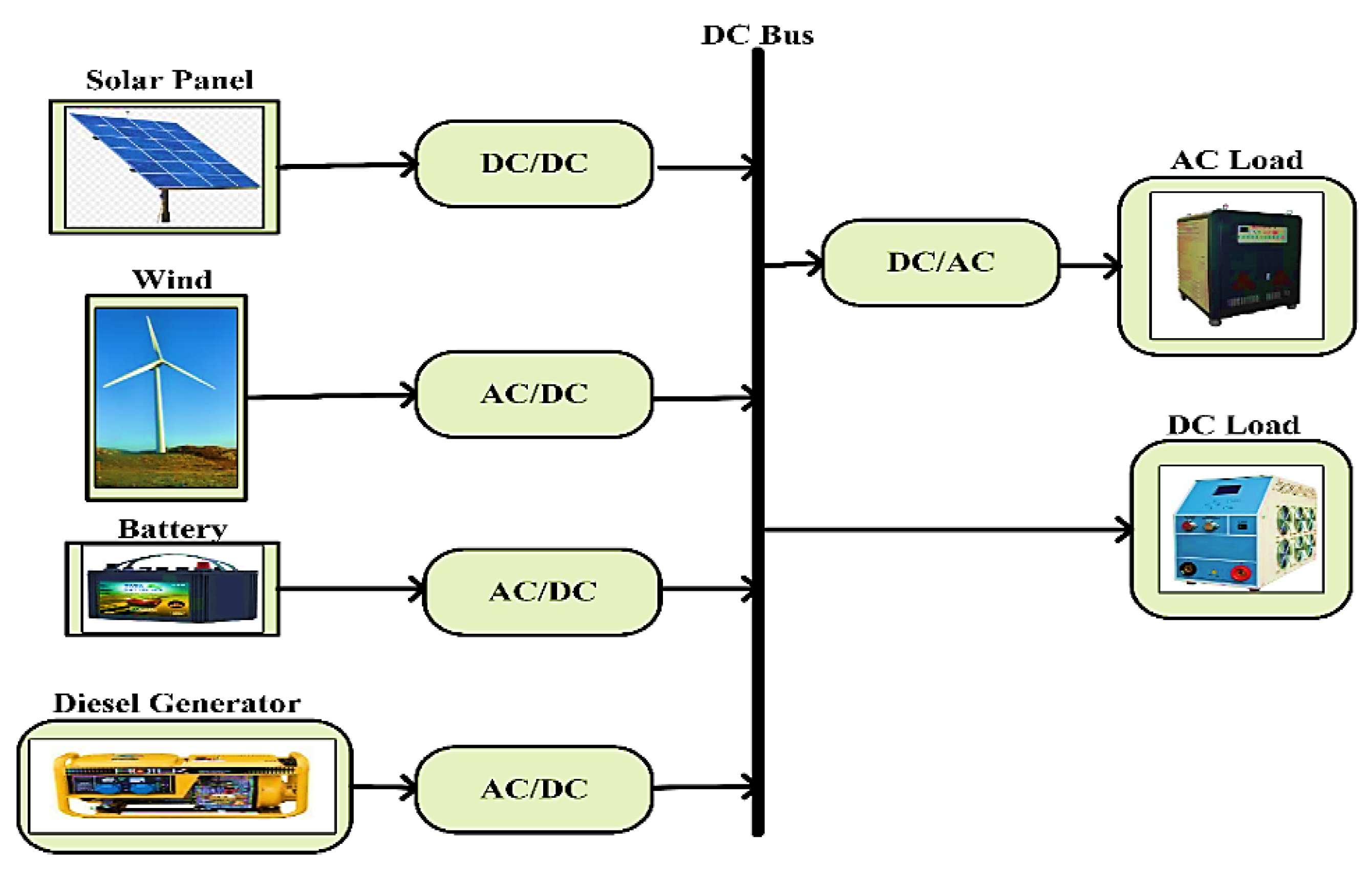 Electronics 12 01062 g008 Electronics 12 01062 g008