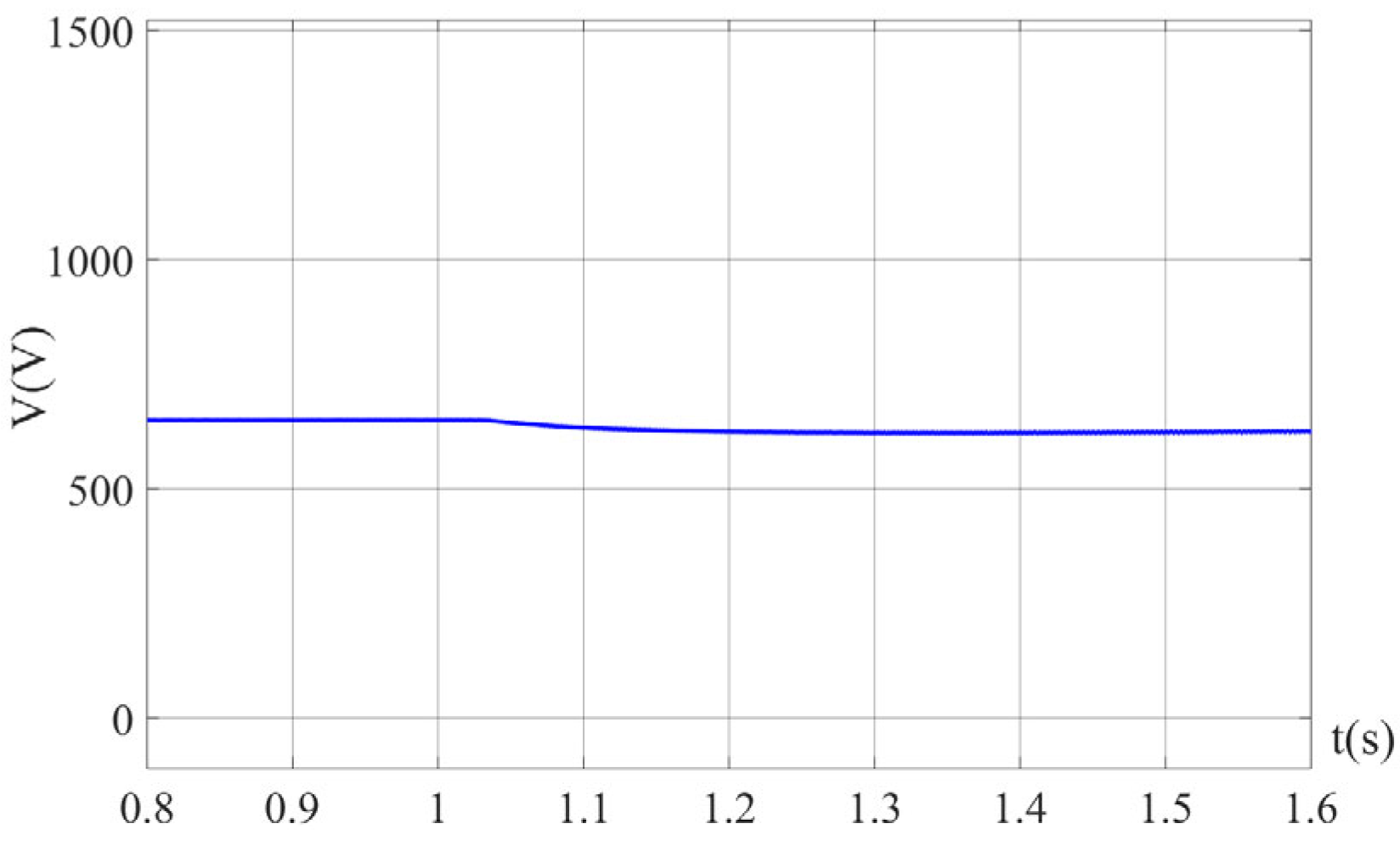 Electronics 12 01067 g009 Electronics 12 01067 g009
