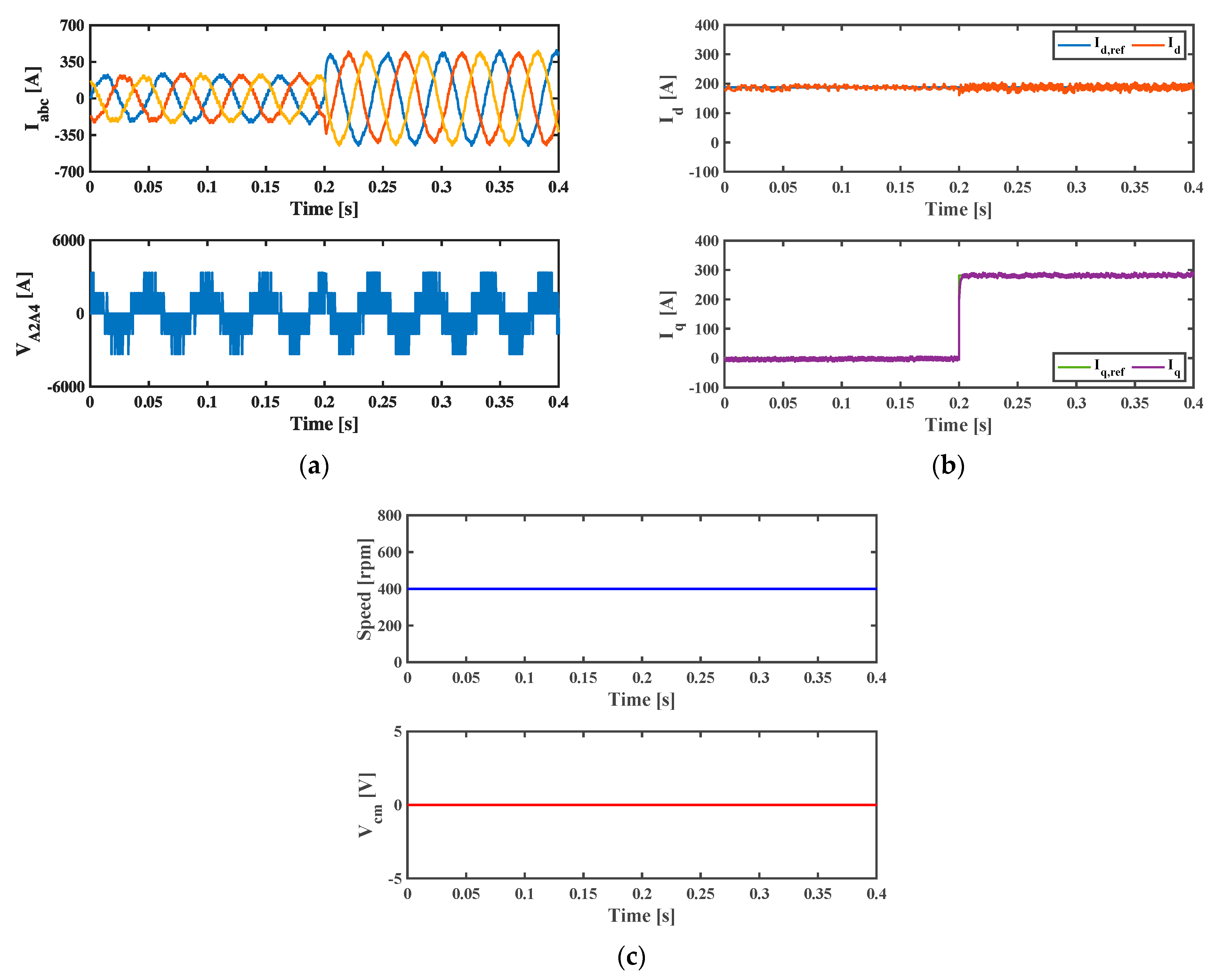 Electronics 12 01070 g004 Electronics 12 01070 g004