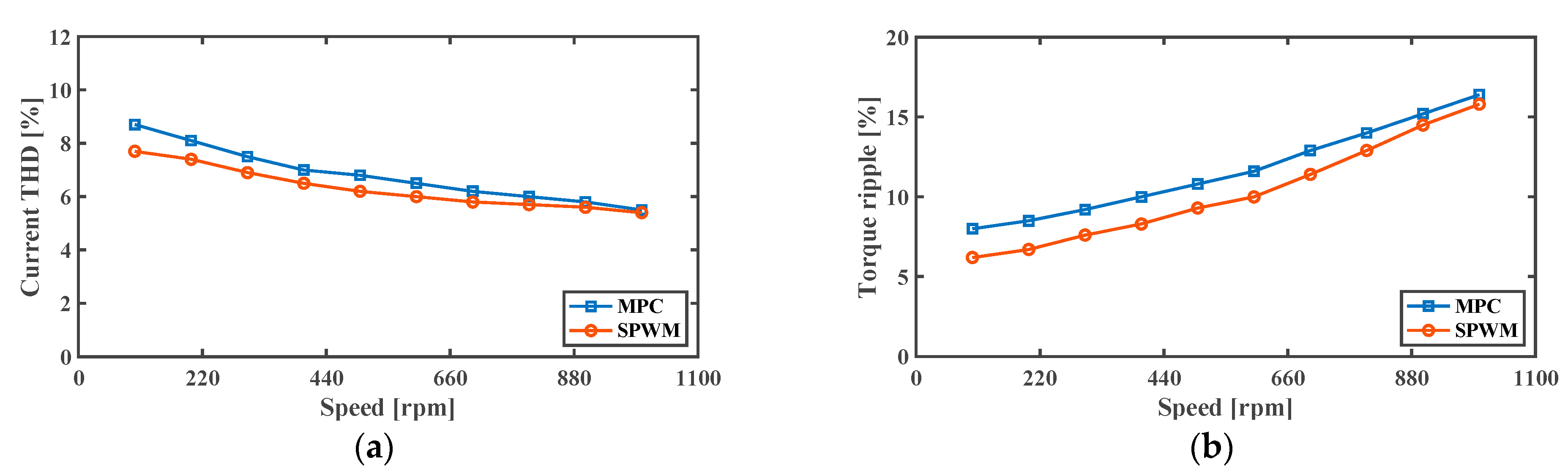 Electronics 12 01070 g006 Electronics 12 01070 g006