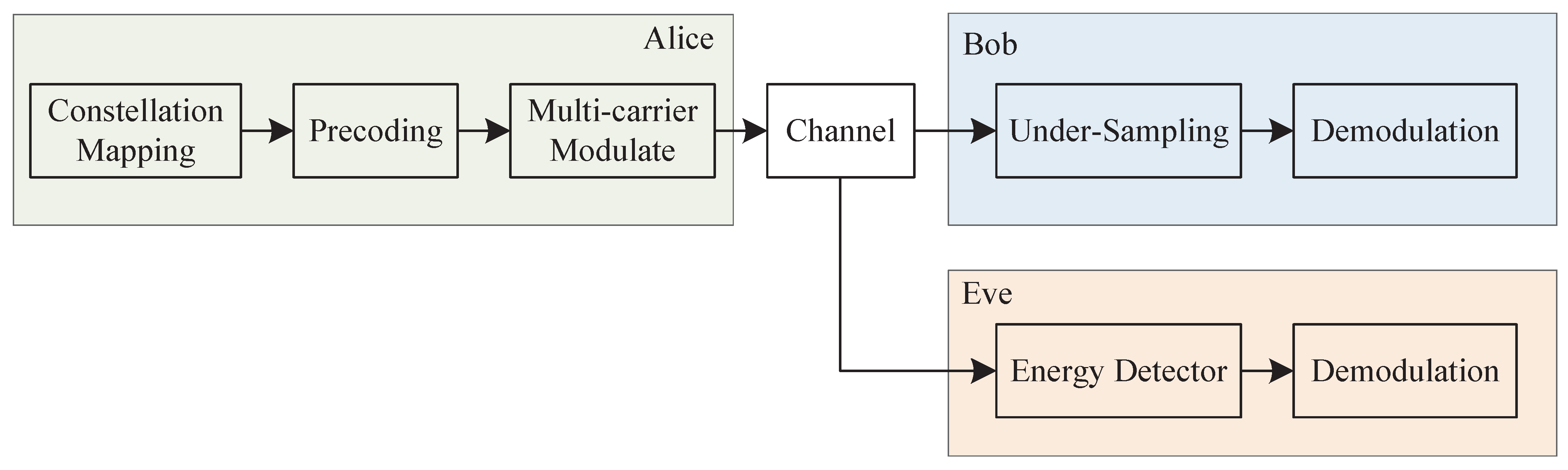 Electronics 12 01075 g006 Electronics 12 01075 g006
