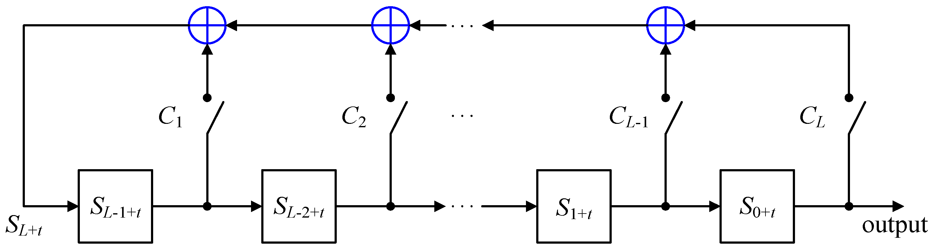 Electronics | Free Full-Text | A Key-Based Multi-Mode Clock-Controlled Stream  Cipher for Real-Time Secure Communications of IoT