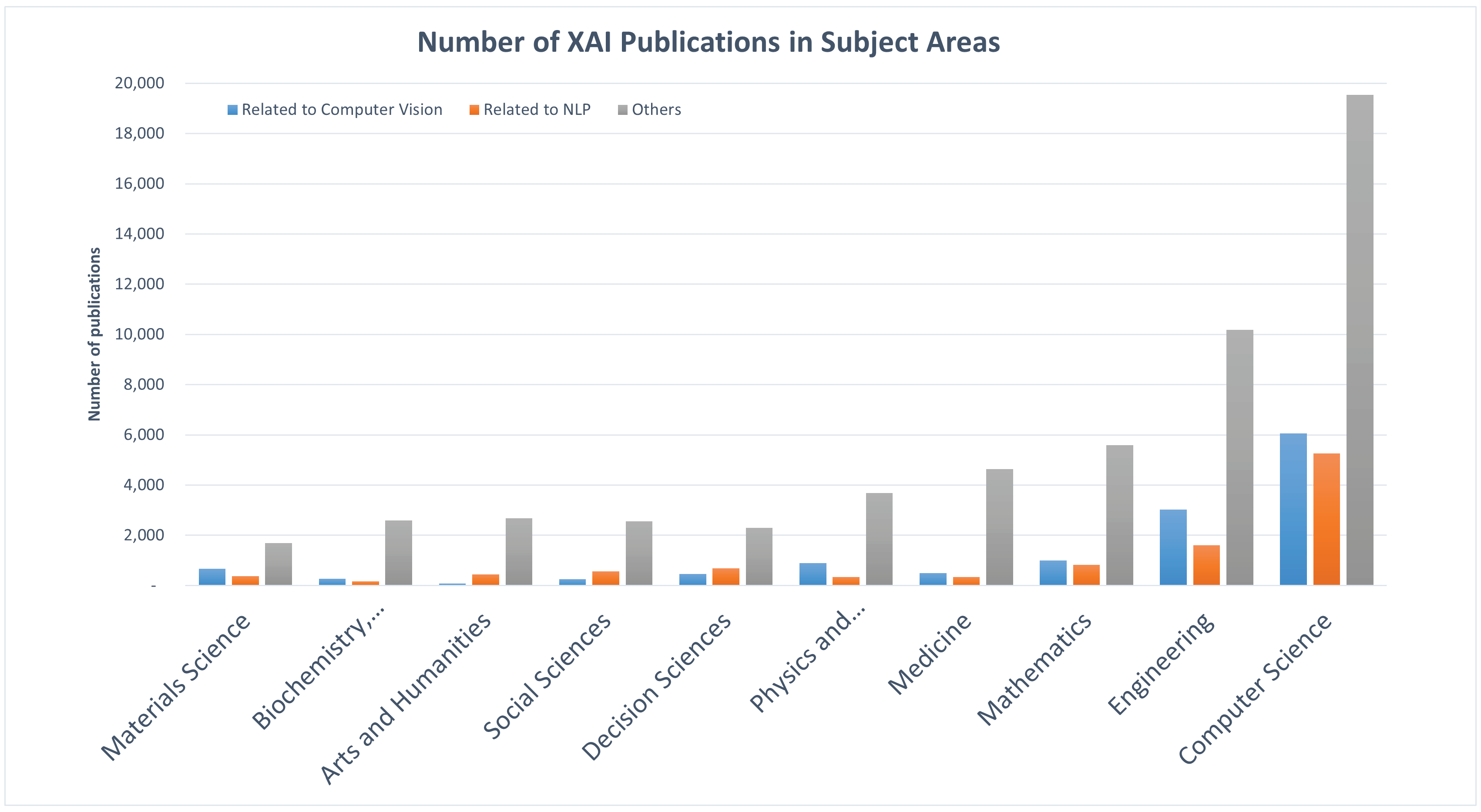 Electronics 12 01092 g003 Electronics 12 01092 g003