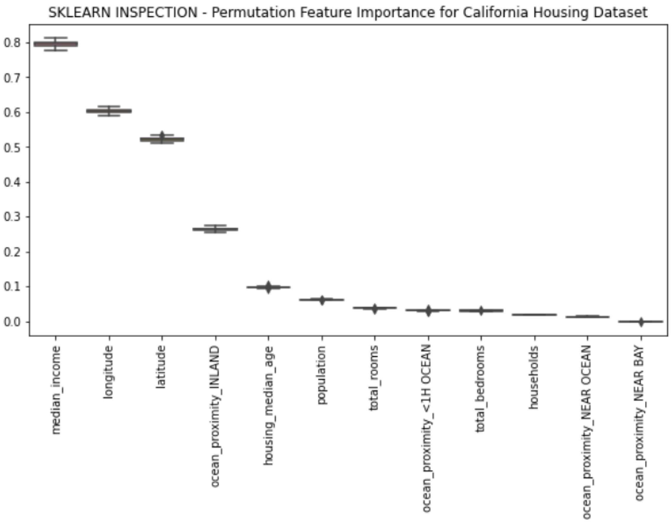 Electronics 12 01092 g018 Electronics 12 01092 g018