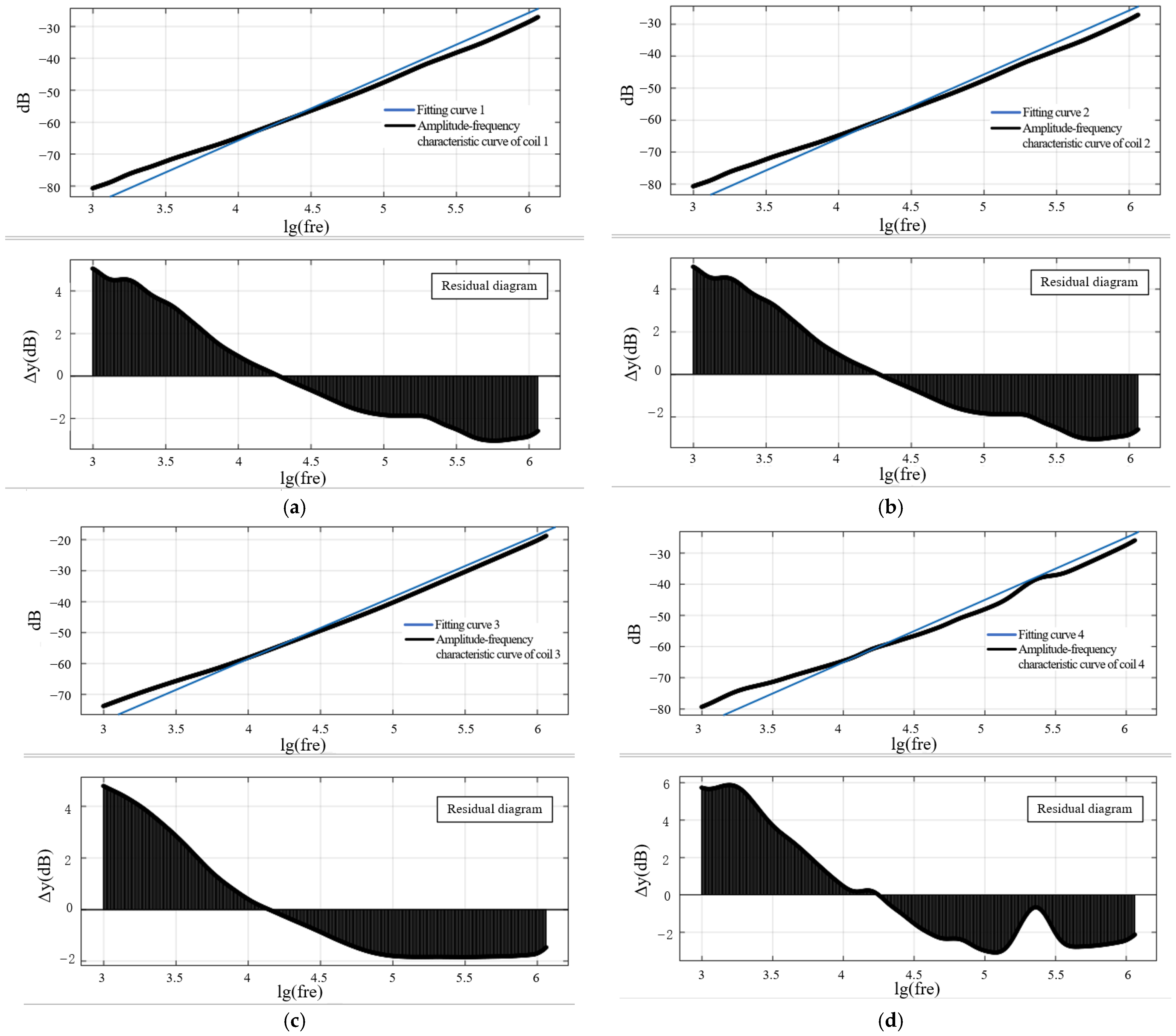 Electronics 12 01099 g013