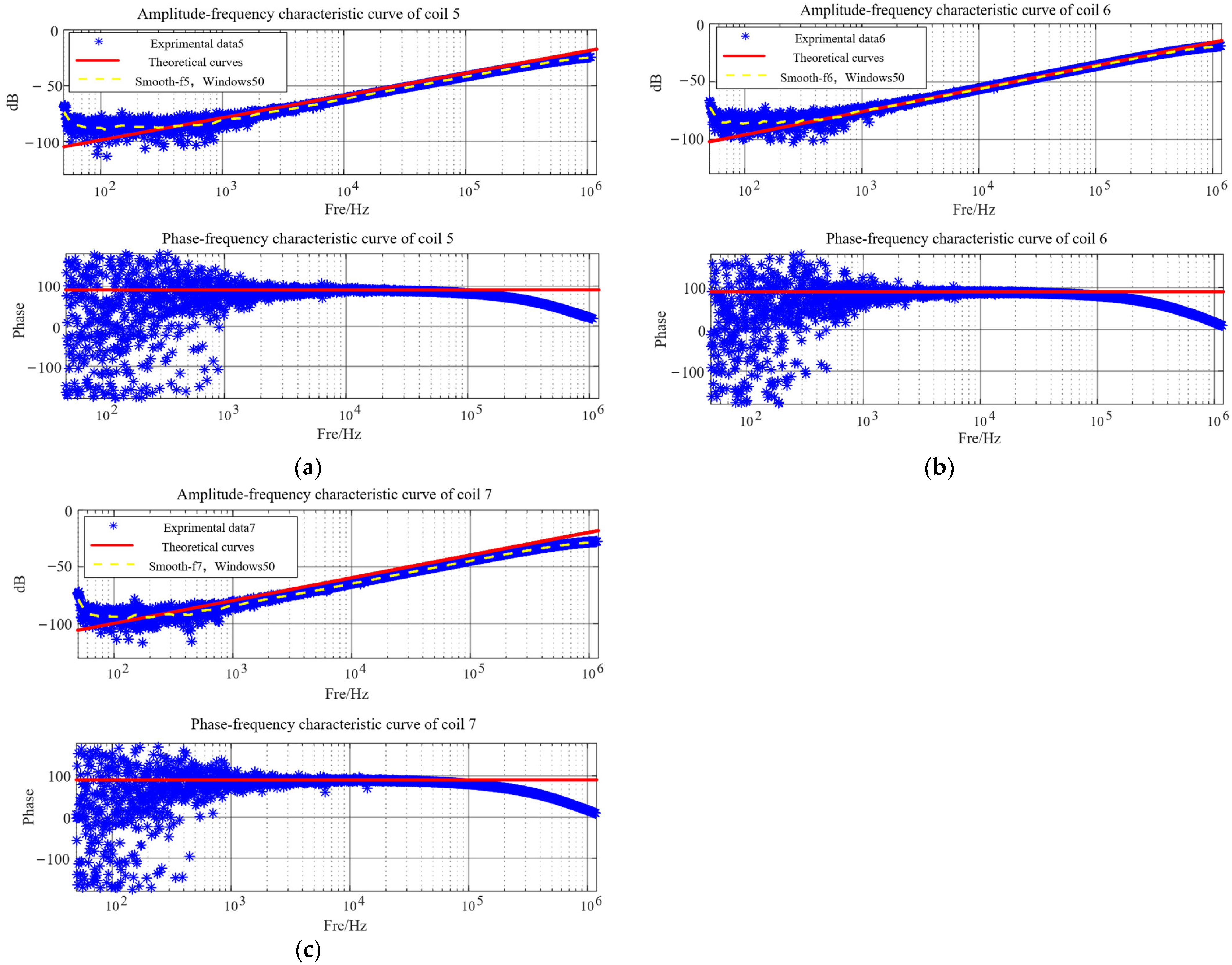 Electronics 12 01099 g014