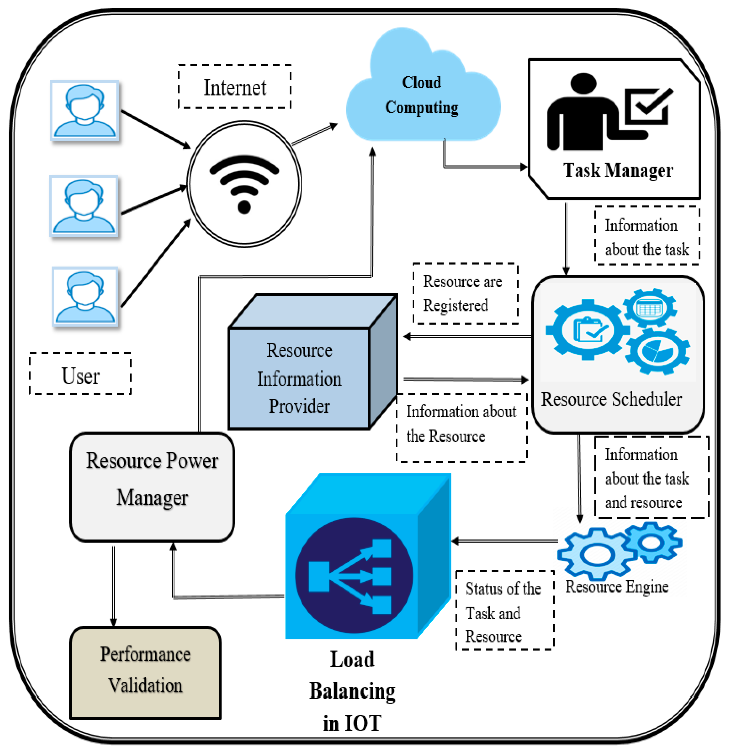 Electronics 12 01104 g002 Electronics 12 01104 g002