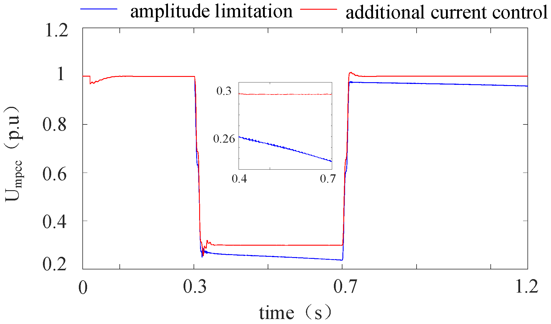 Electronics 12 01112 g011 Electronics 12 01112 g011