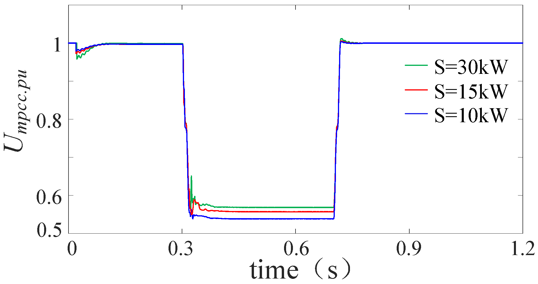 Electronics 12 01112 g014 Electronics 12 01112 g014