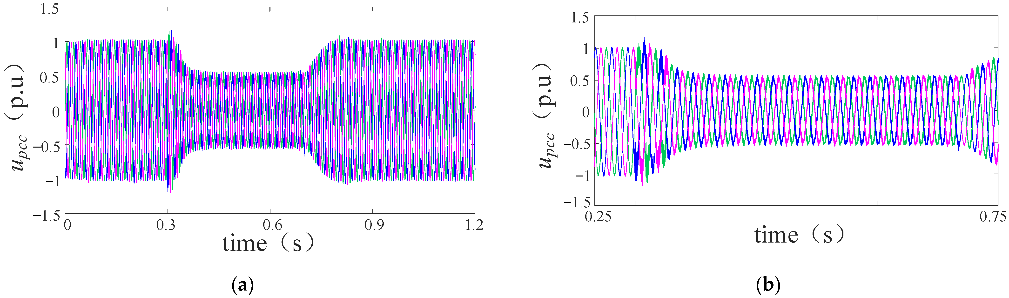 Electronics 12 01112 g024 Electronics 12 01112 g024