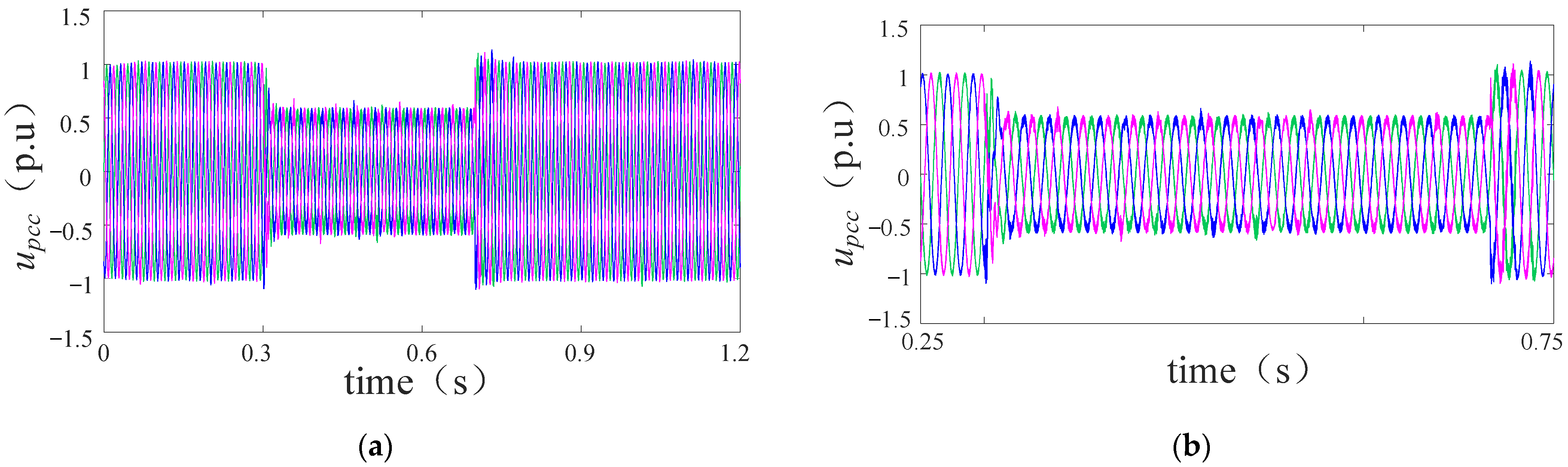 Electronics 12 01112 g025 Electronics 12 01112 g025