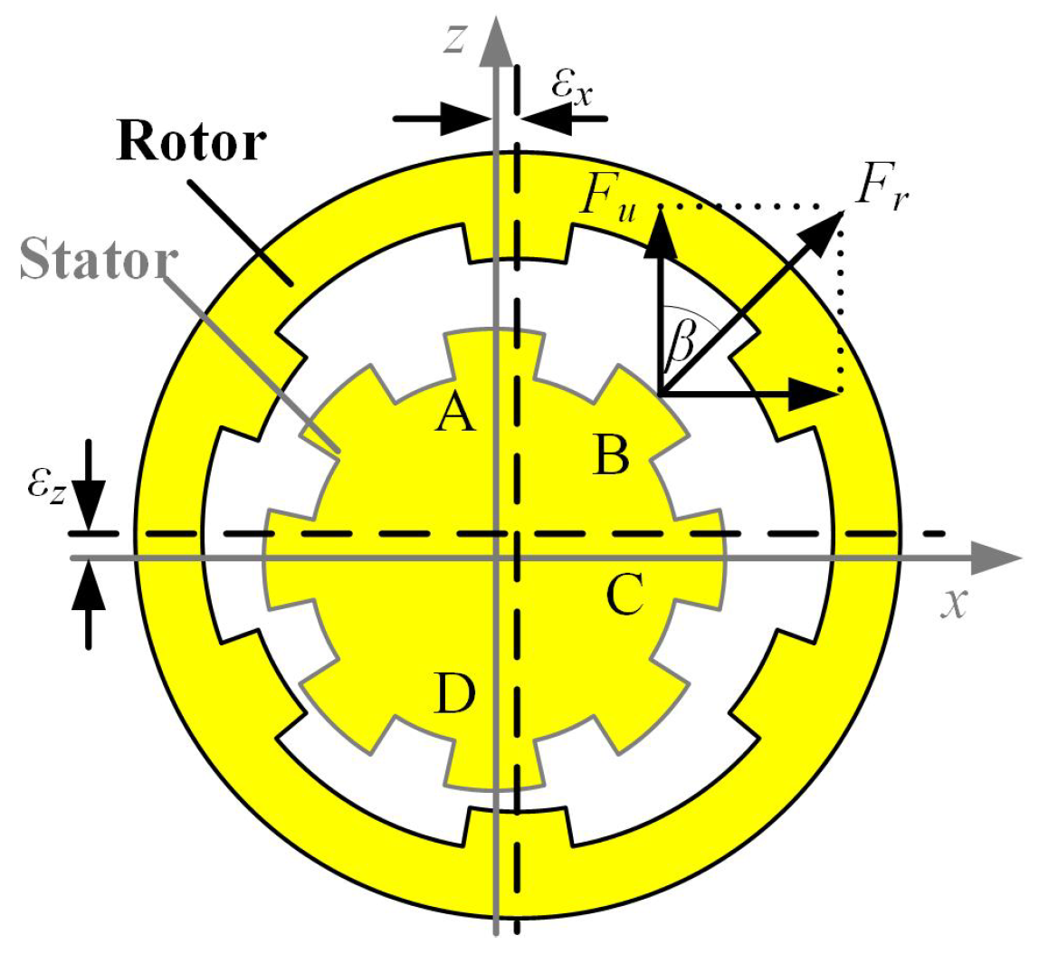 Electronics 12 01117 g002
