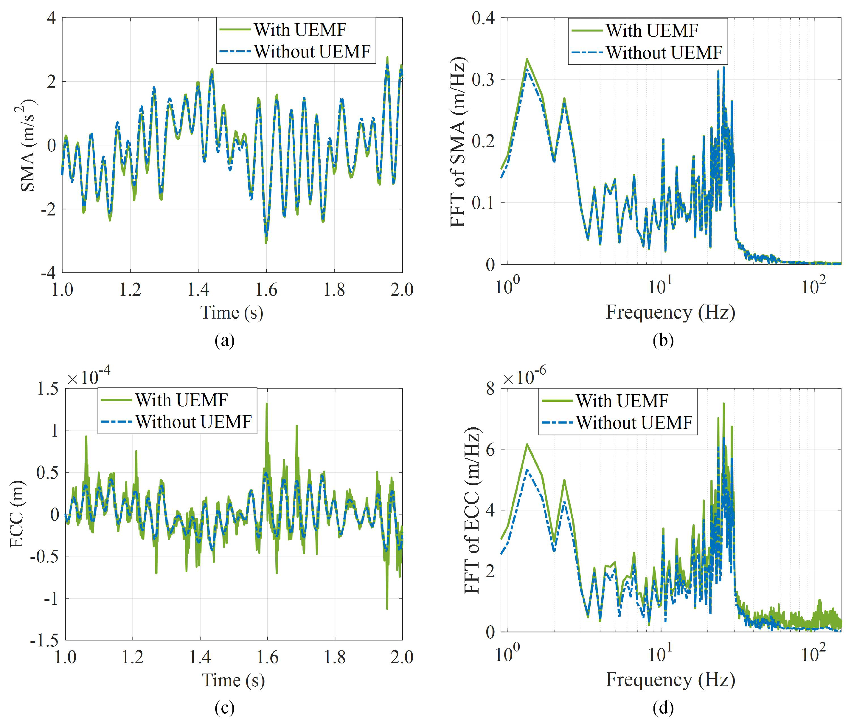 Electronics 12 01117 g009