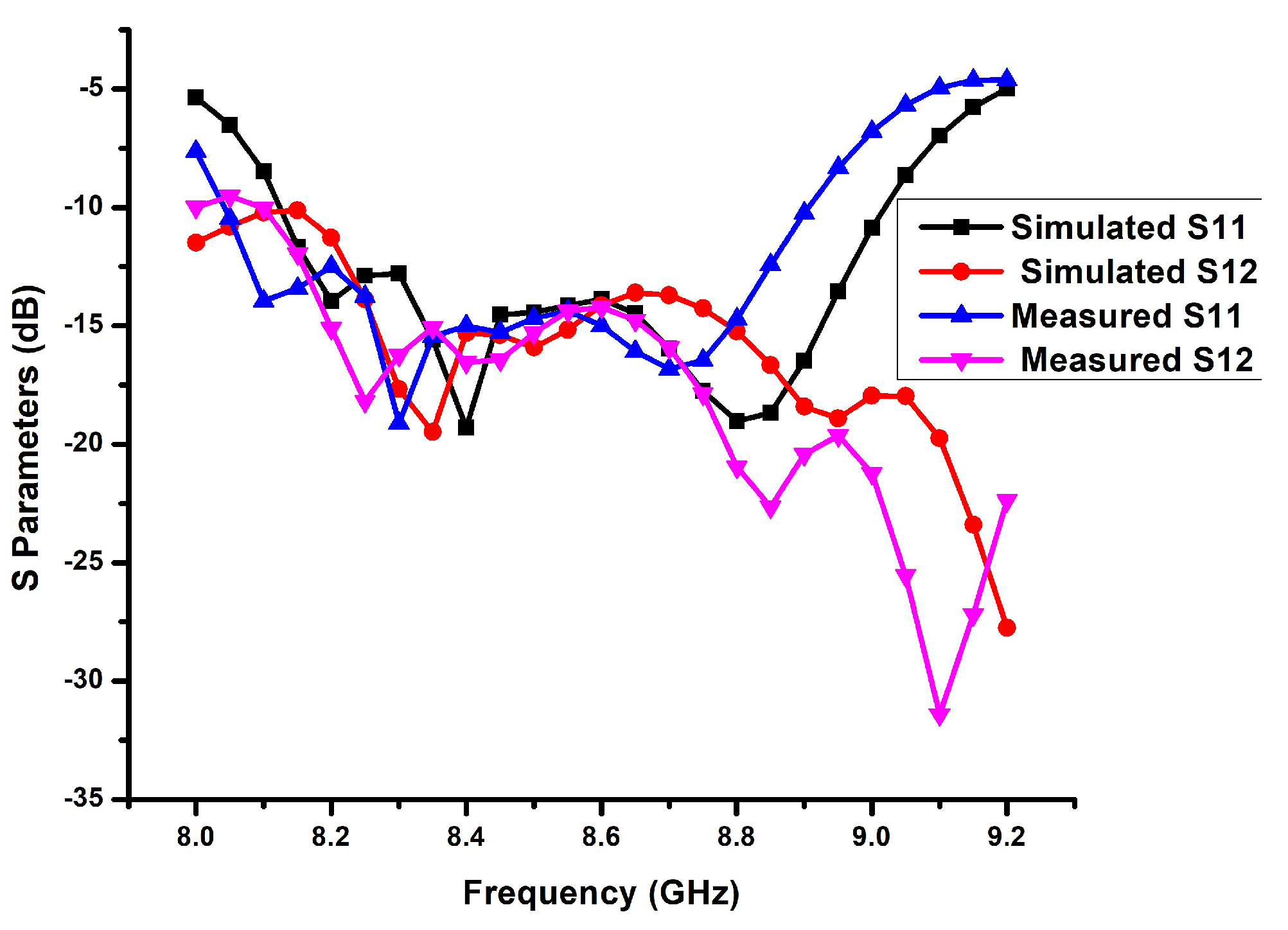 Electronics 12 01125 g005 Electronics 12 01125 g005