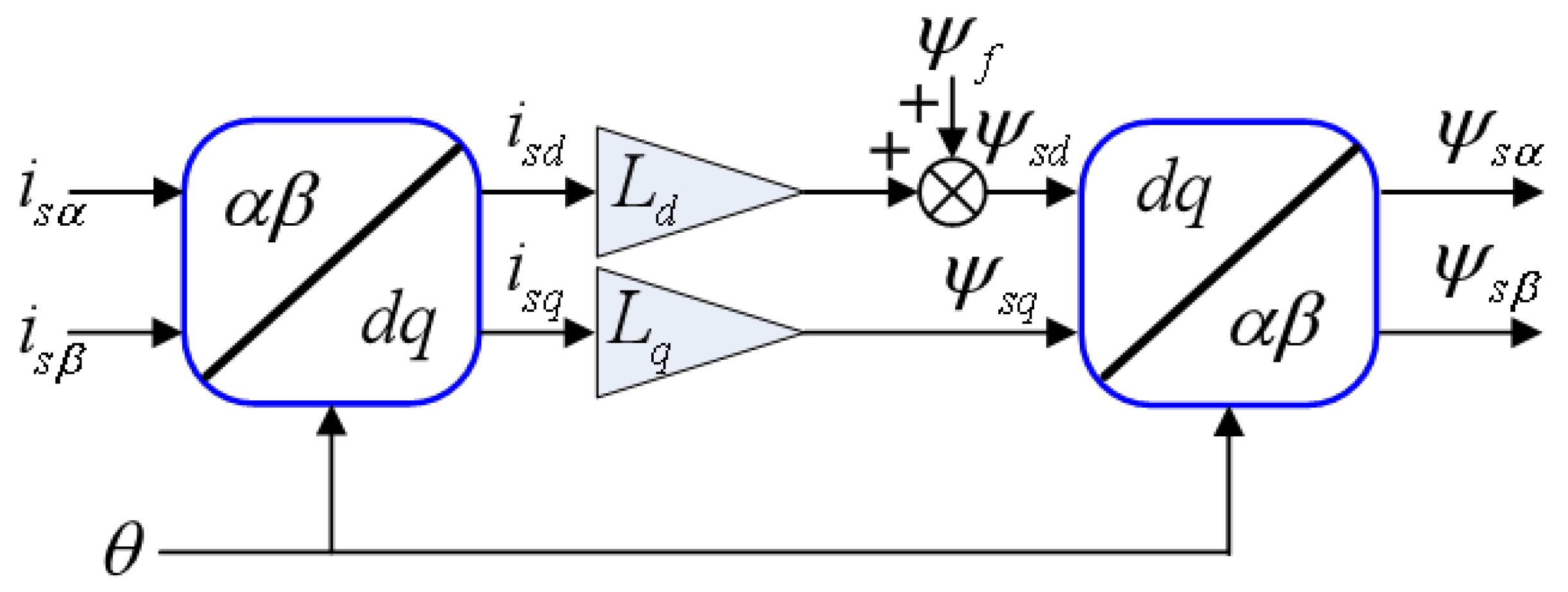 Electronics 12 01131 g003