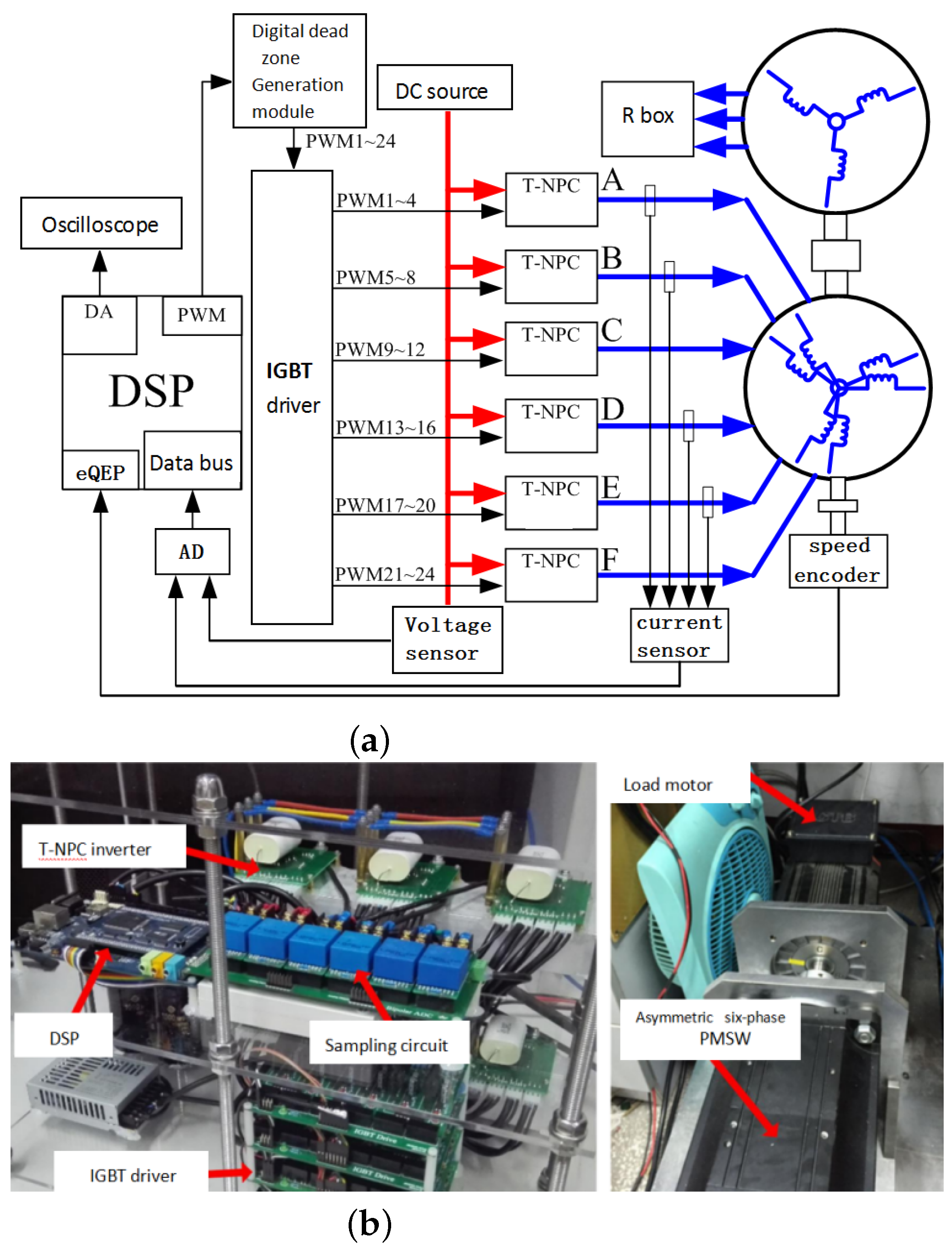 Electronics 12 01131 g009