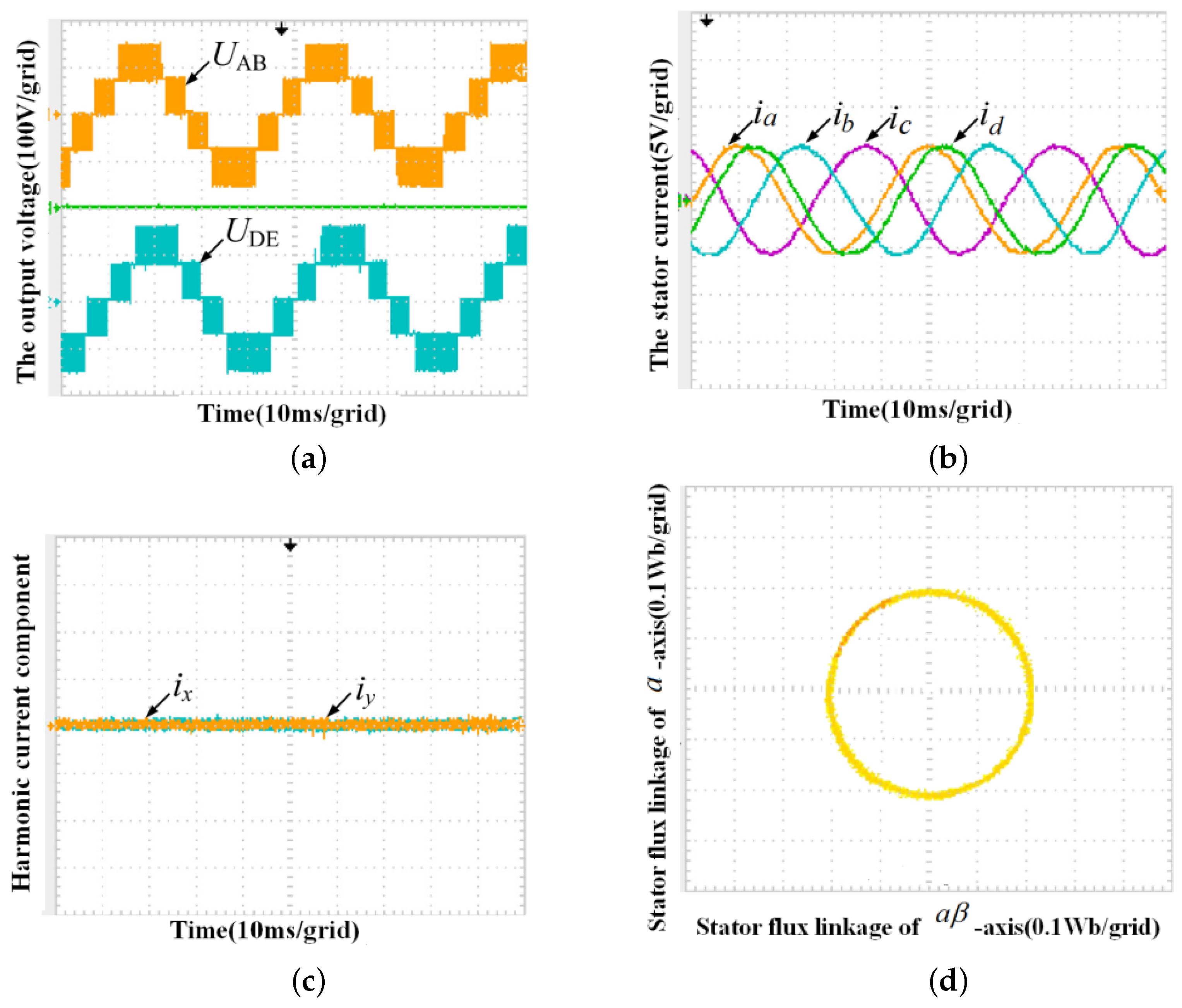 Electronics 12 01131 g010