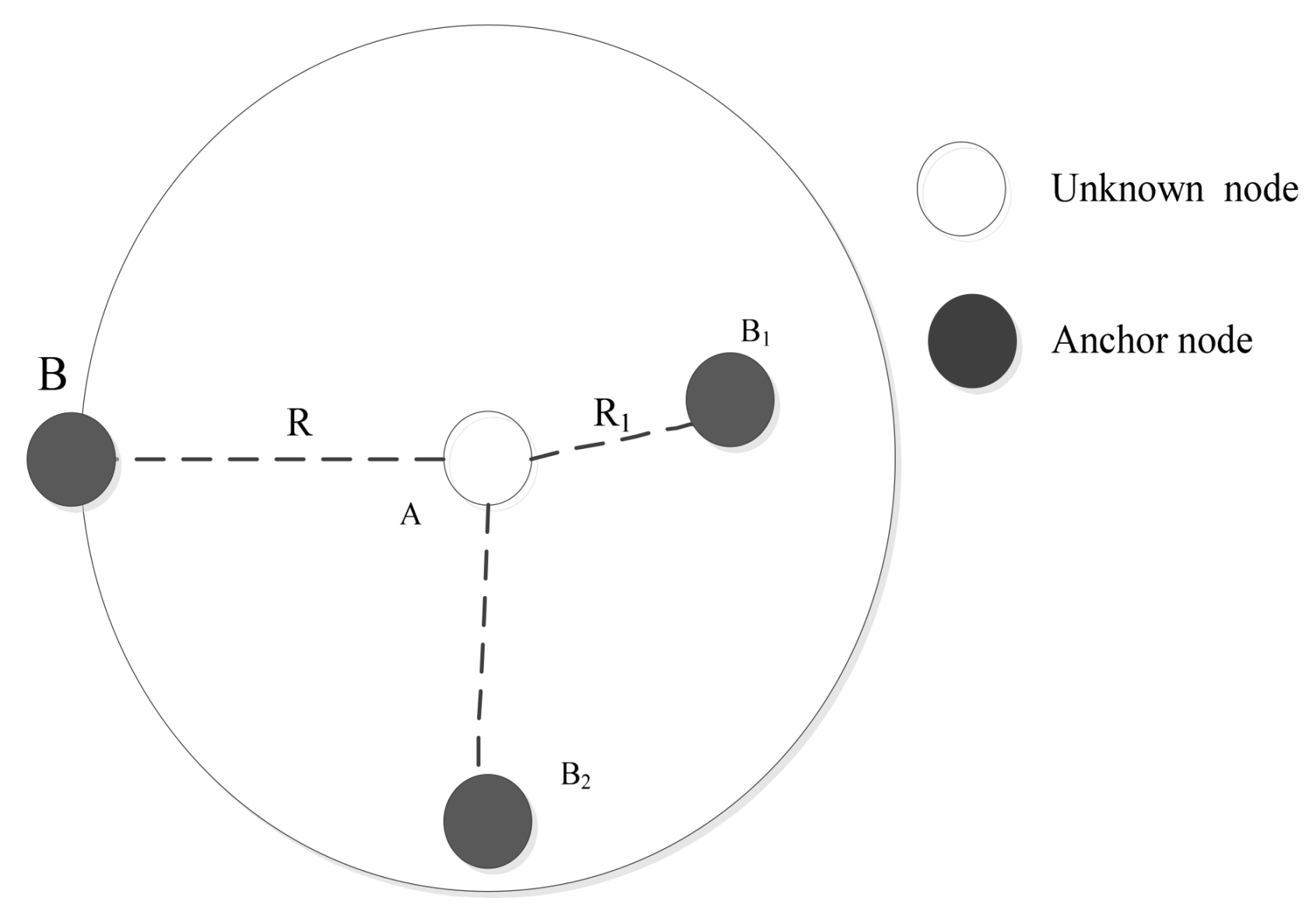 Electronics | Free Full-Text | DV-Hop Location Algorithm Based on RSSI ...