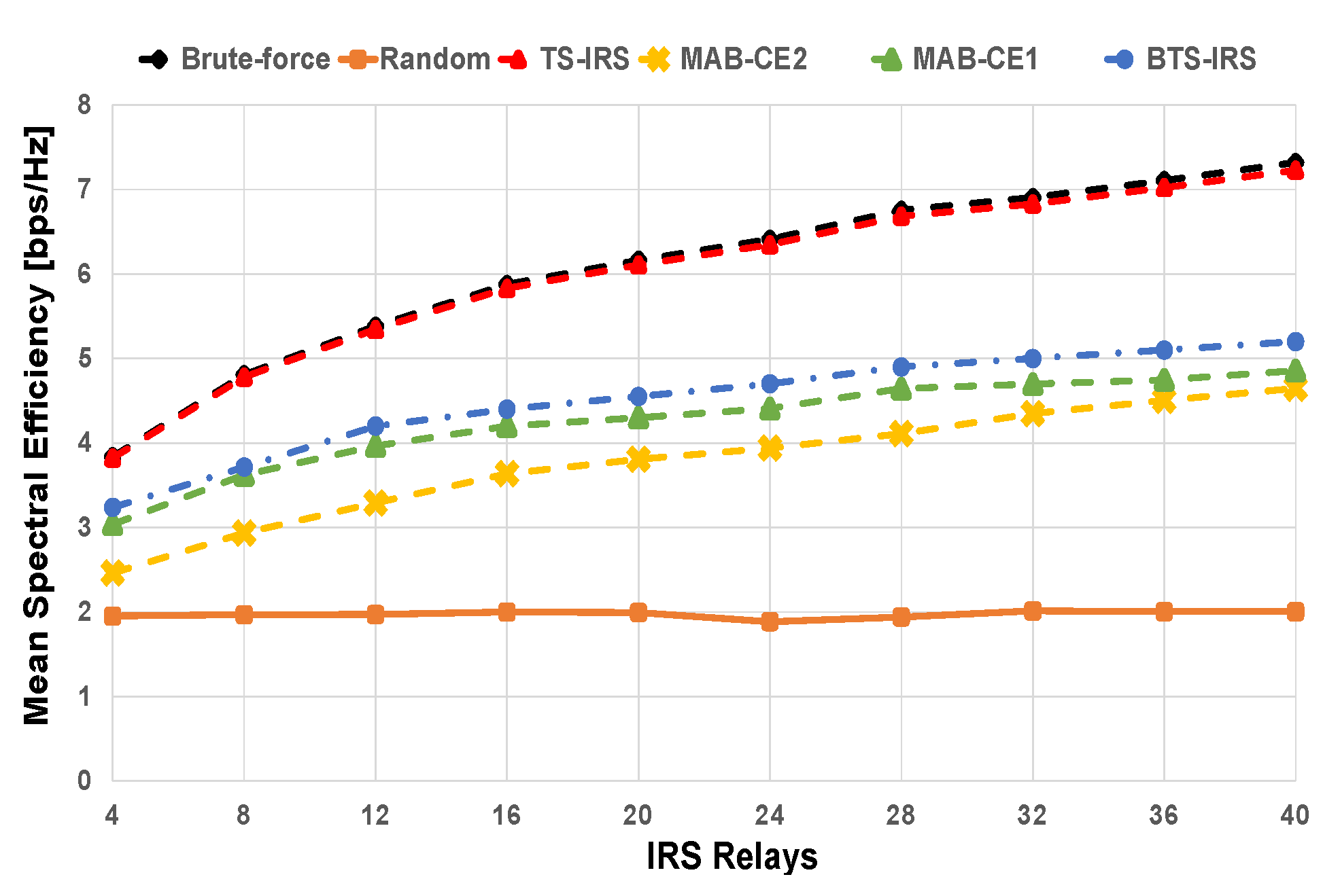 Electronics 12 01146 g002