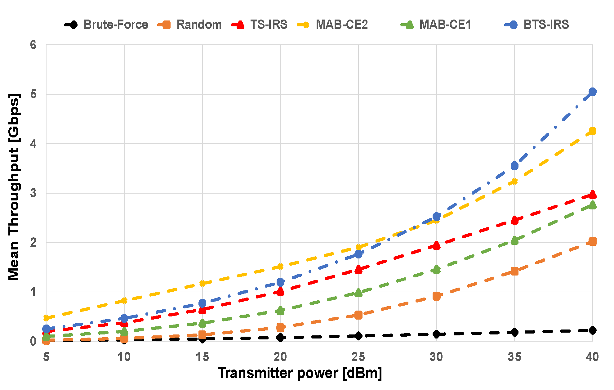 Electronics 12 01146 g004