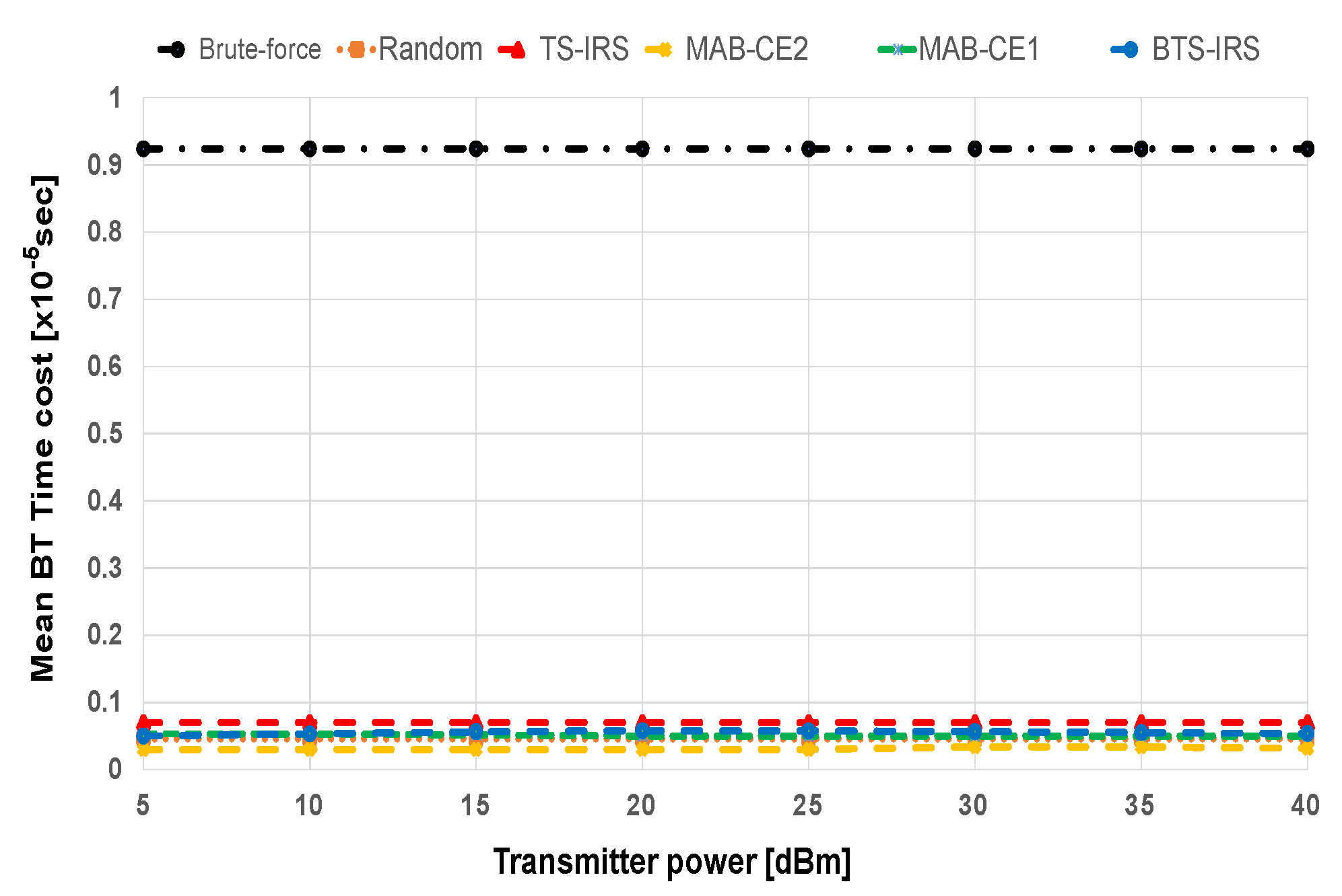 Electronics 12 01146 g005