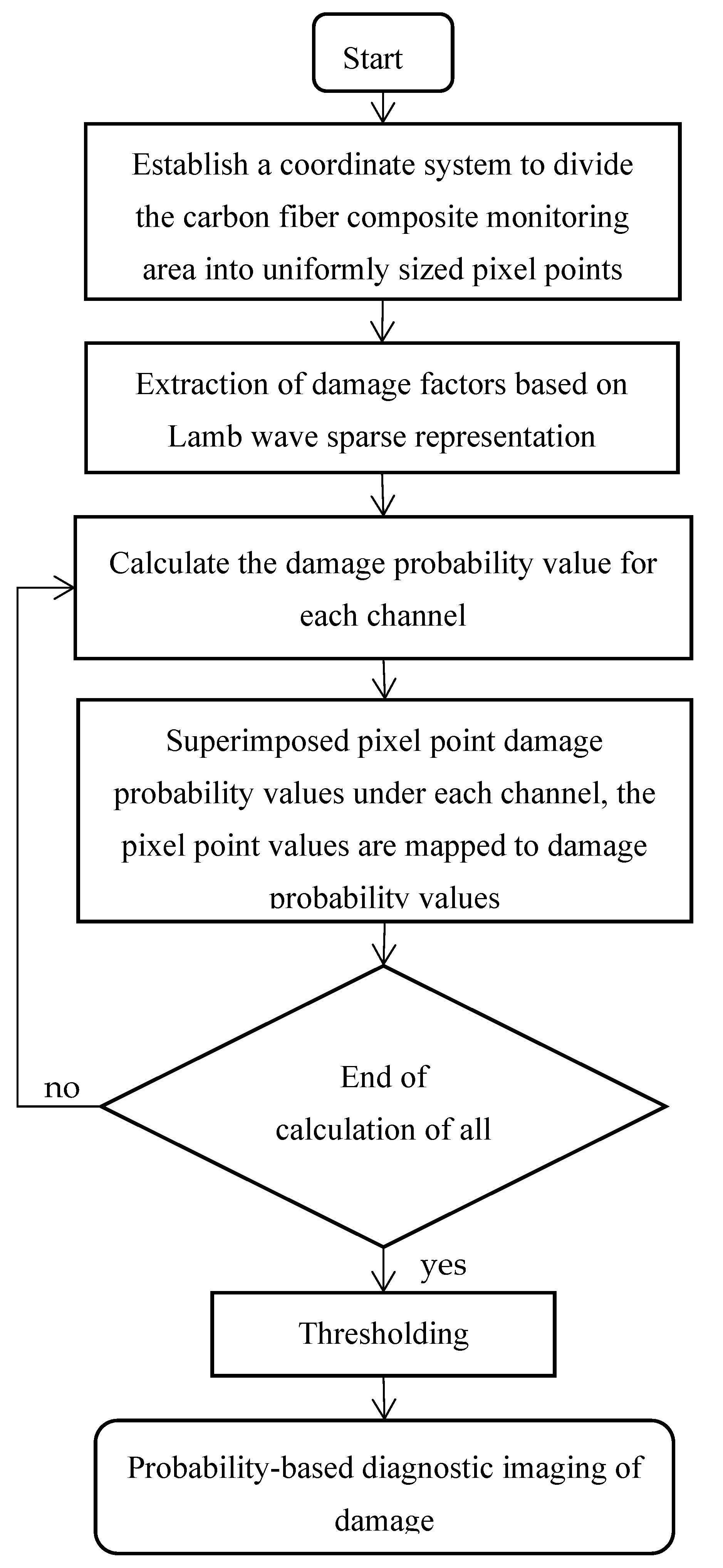 Electronics 12 01148 g003