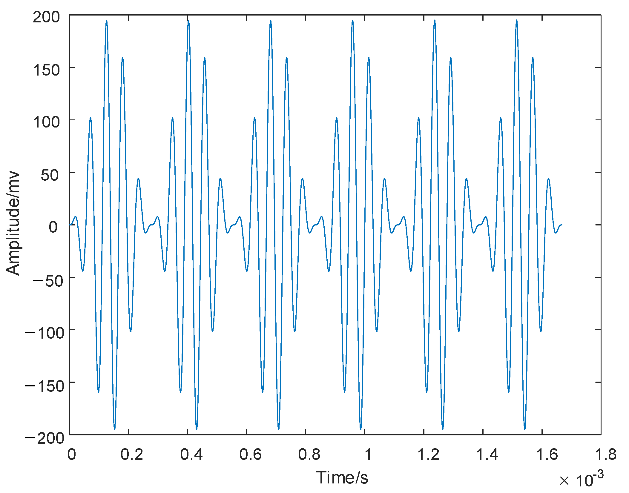 Electronics 12 01148 g005