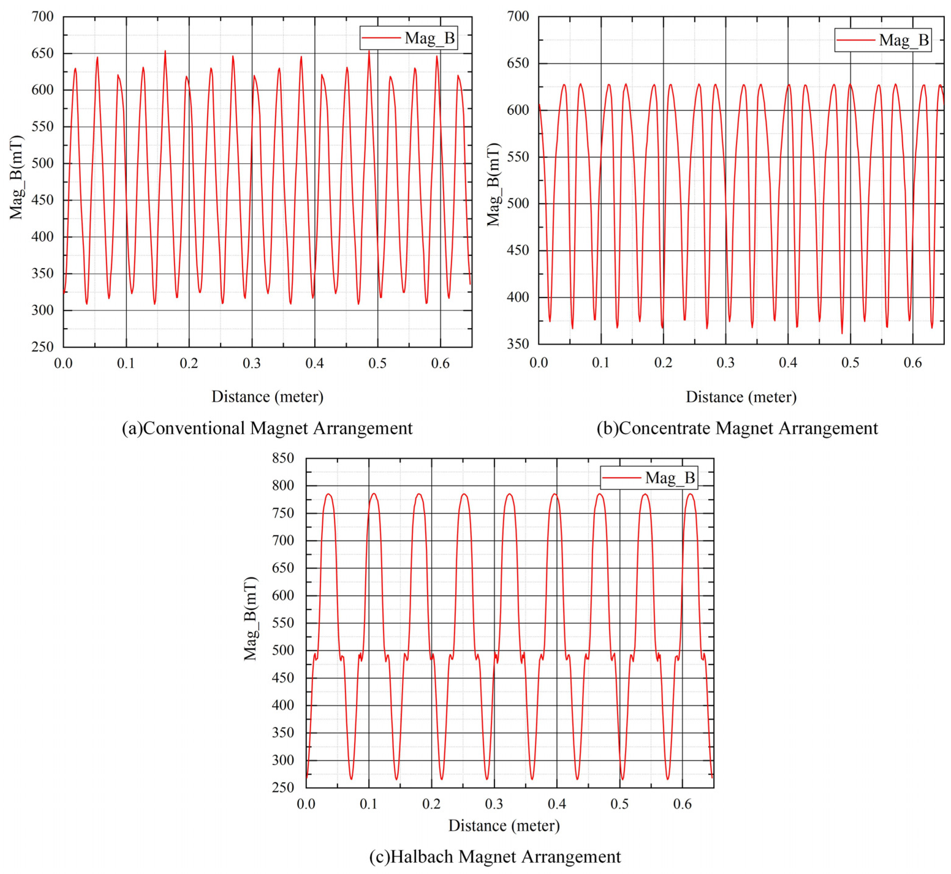 Electronics 12 01161 g009 Electronics 12 01161 g009
