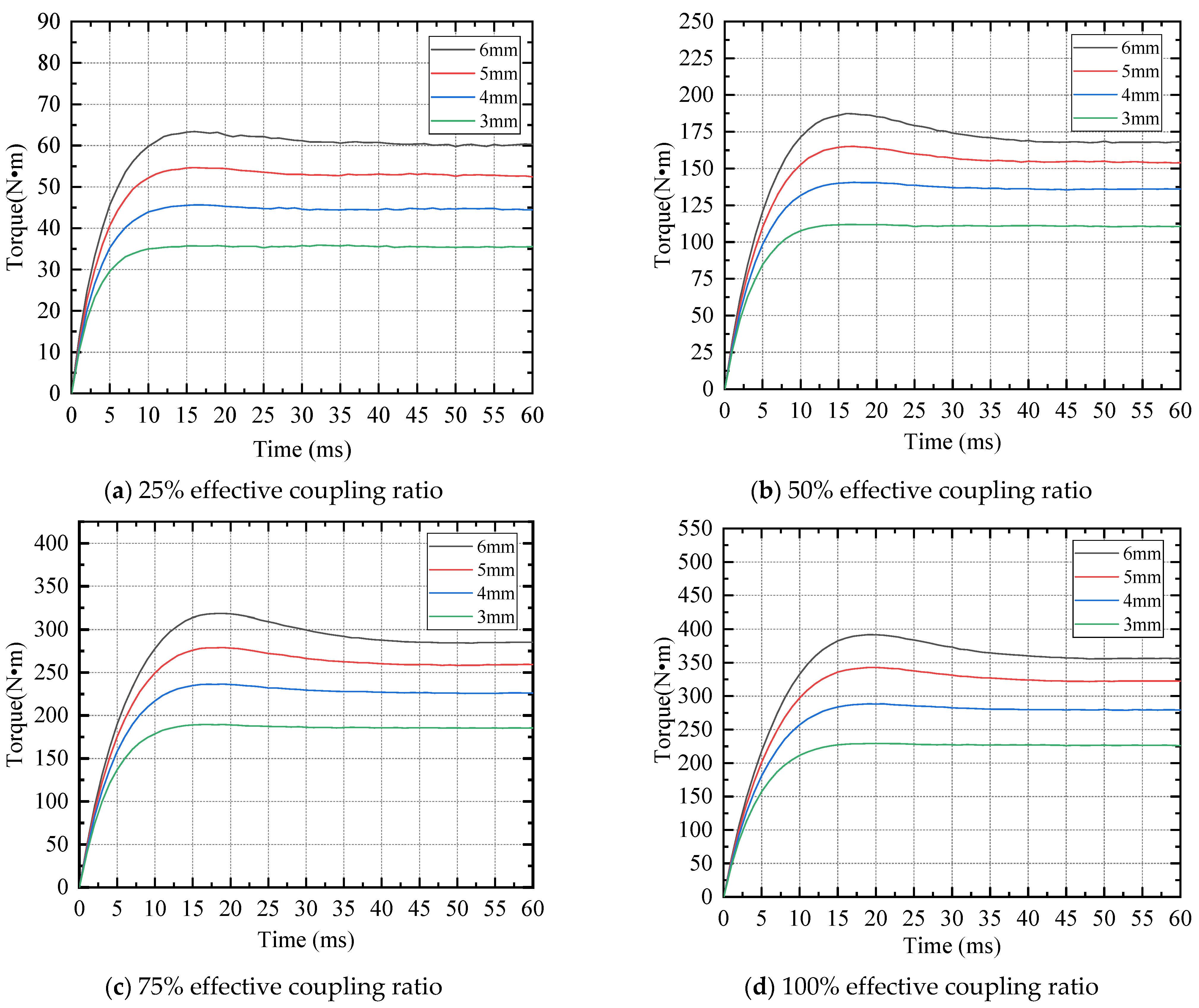 Electronics 12 01161 g014 Electronics 12 01161 g014