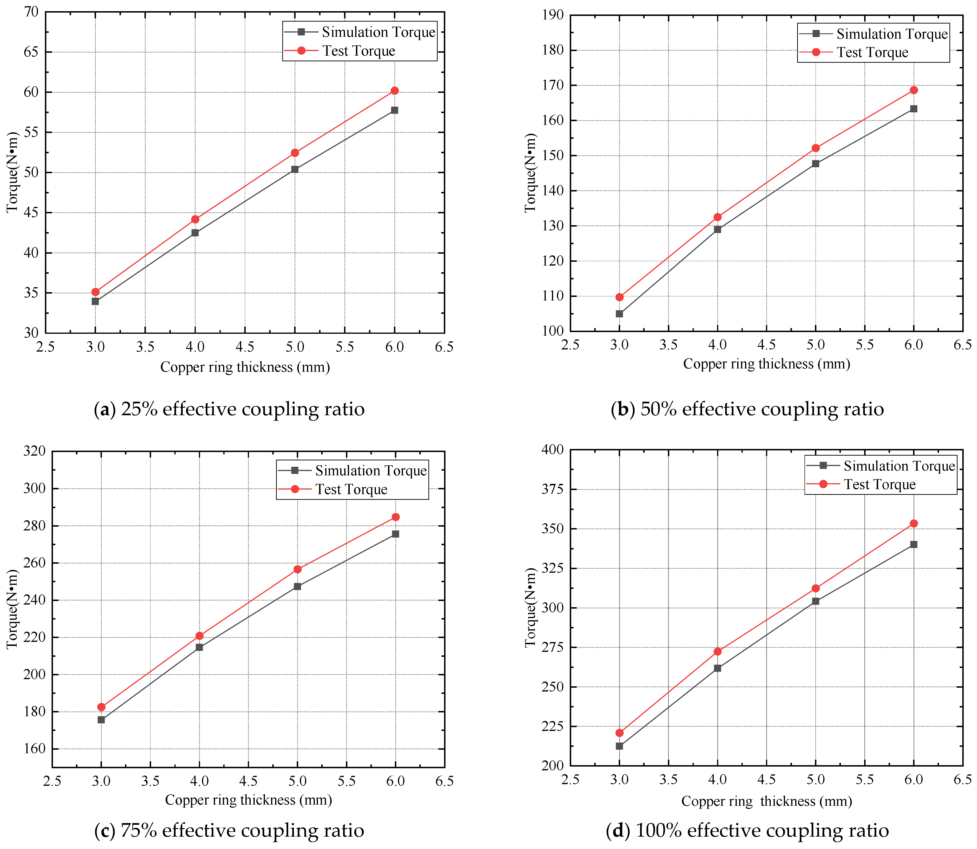 Electronics 12 01161 g018 Electronics 12 01161 g018