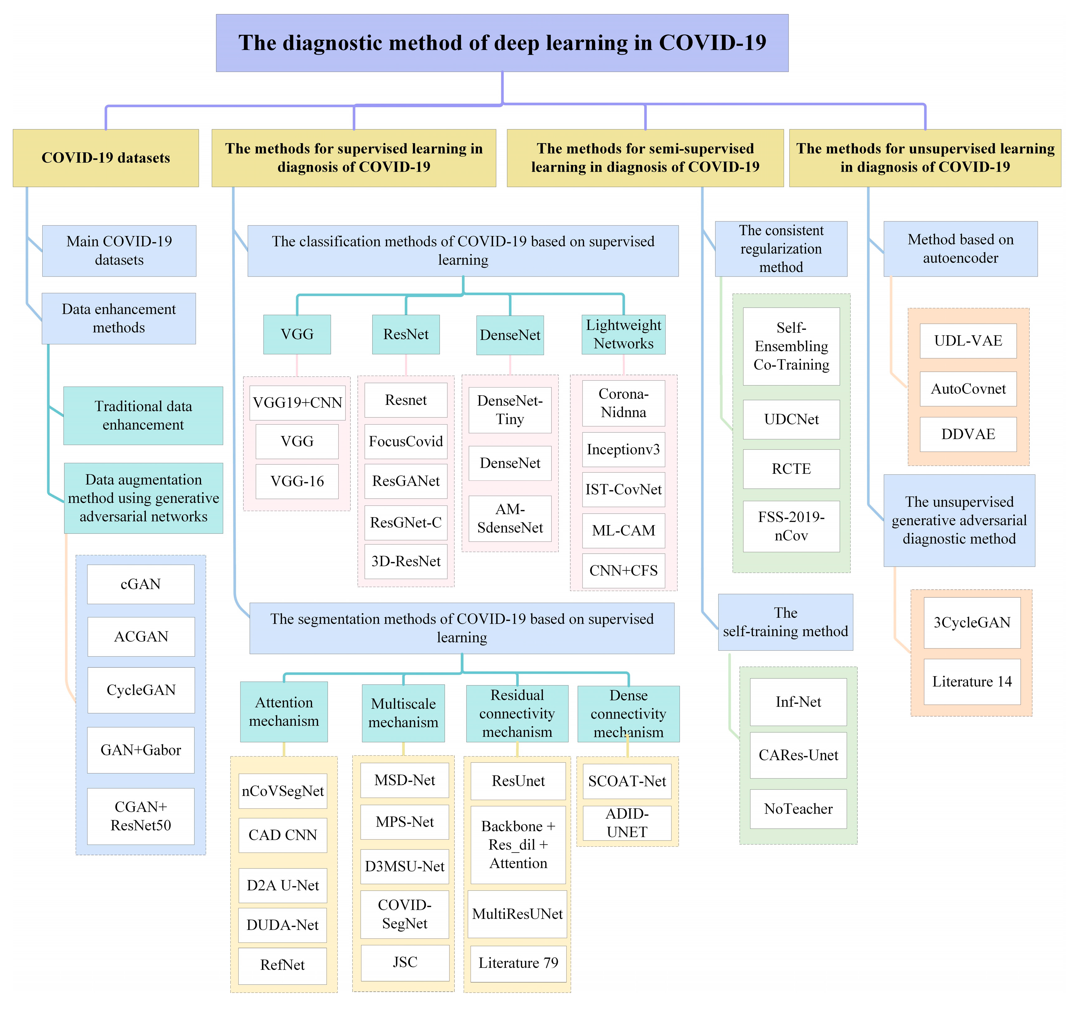 Electronics 12 01167 g003