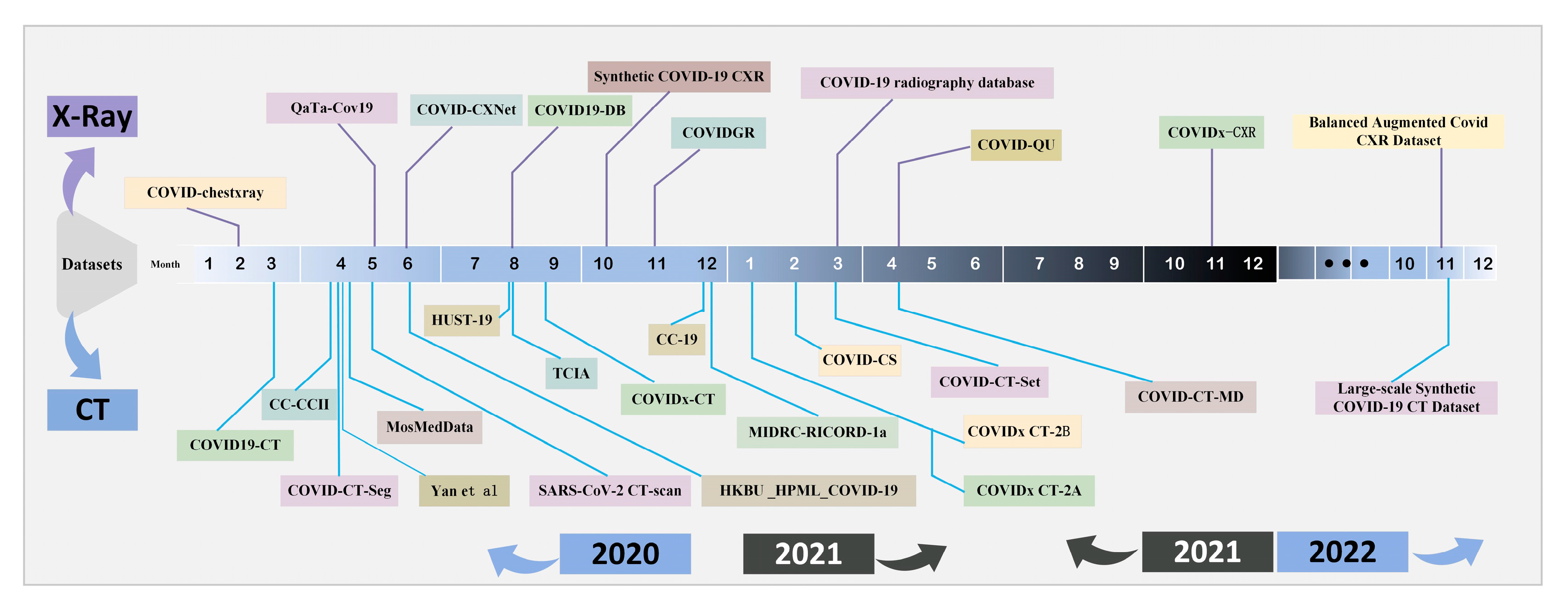 Electronics | Free Full-Text | A Review Of Deep Learning Imaging ...