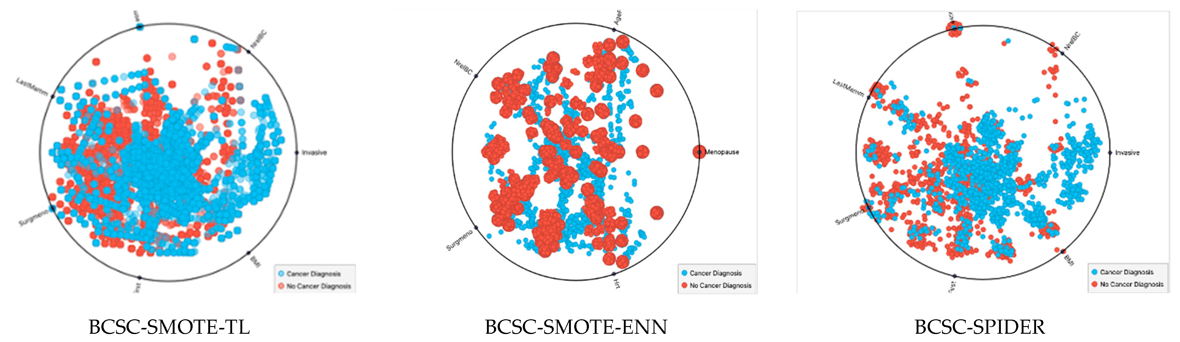 Electronics 12 01168 g007 Electronics 12 01168 g007
