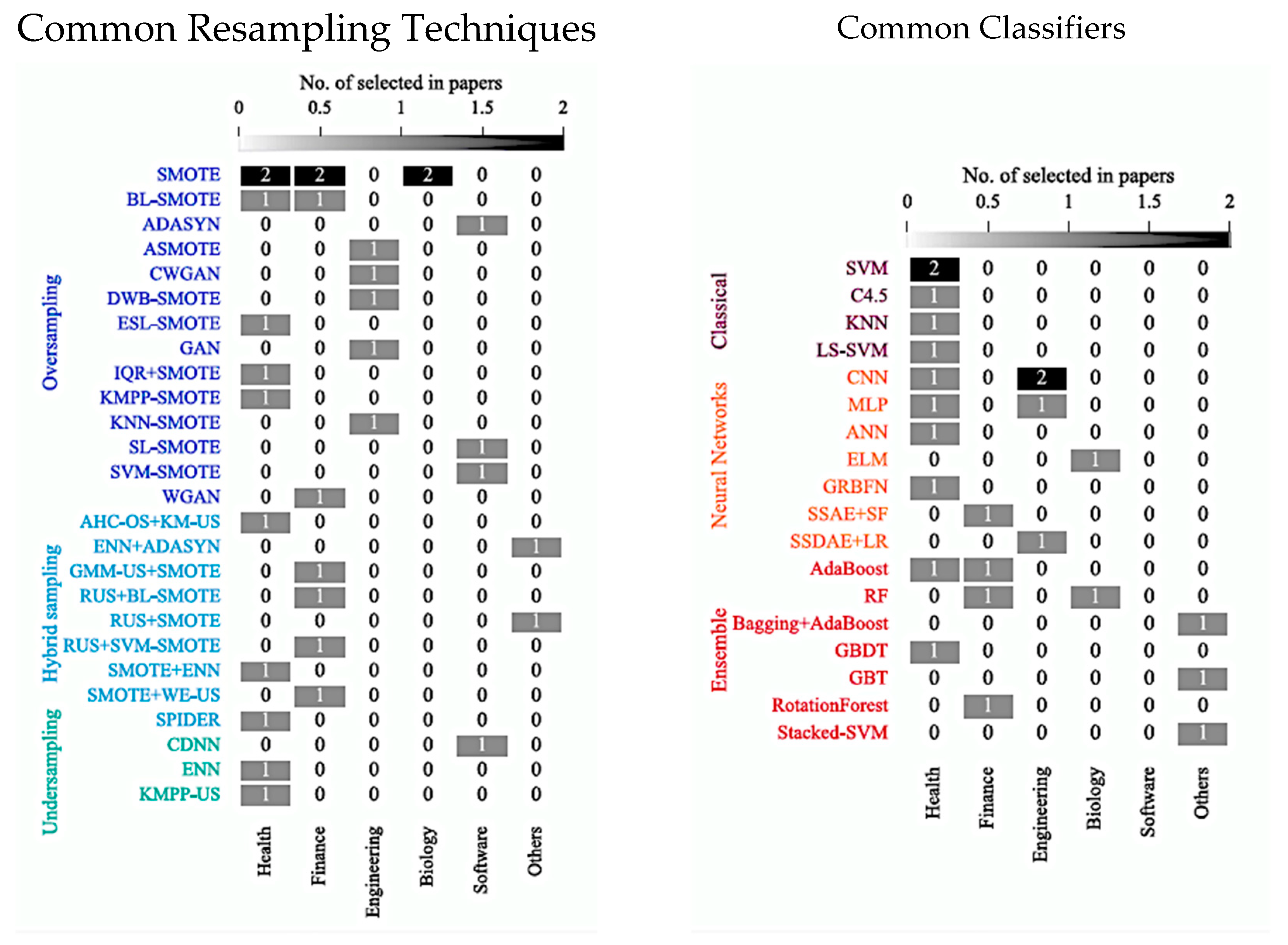 Electronics 12 01168 g008 Electronics 12 01168 g008