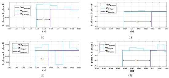 Electronics Free Full Text Experimental Analysis Of The Current 3706