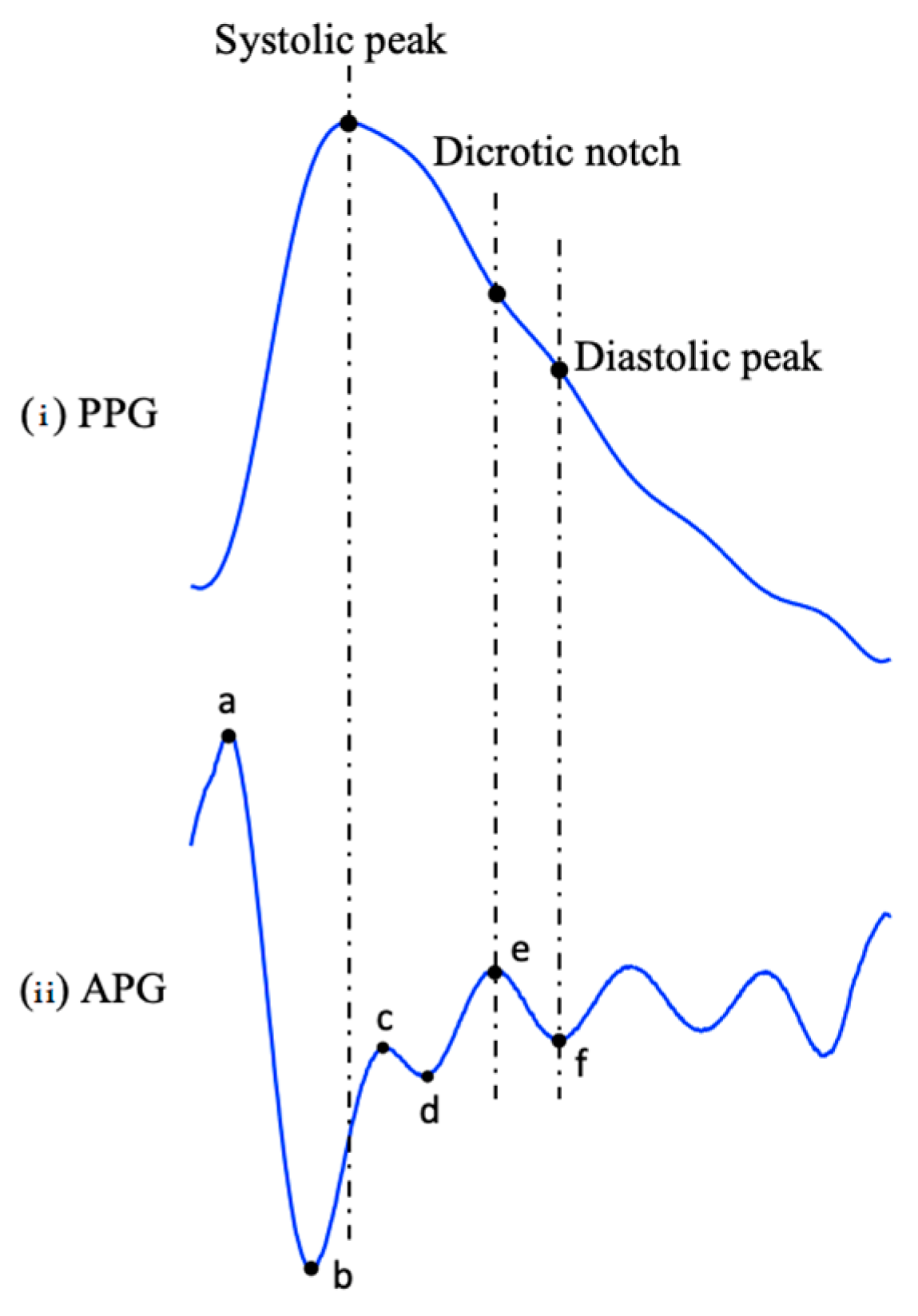 Electronics 12 01174 g003 Electronics 12 01174 g003