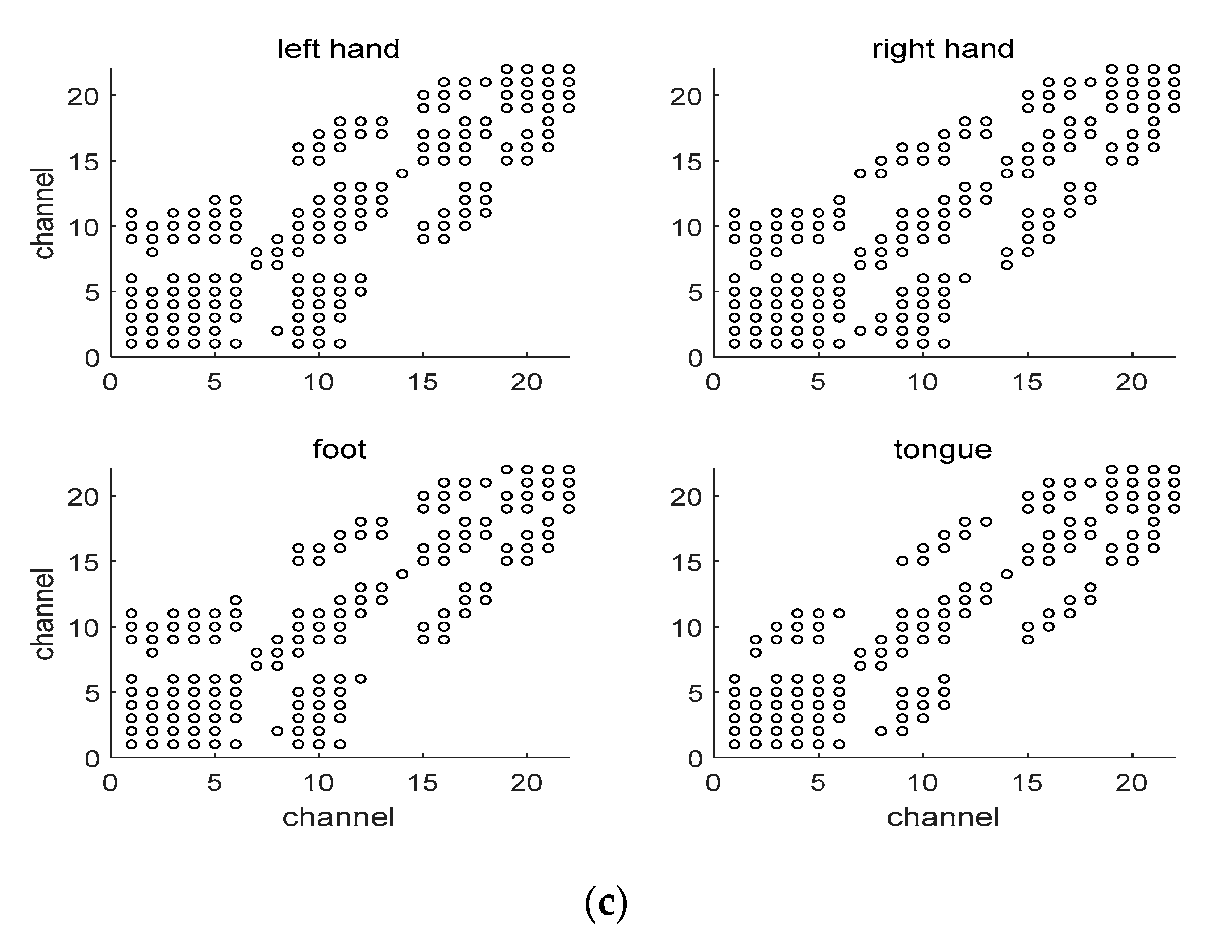 Electronics 12 01186 g004b