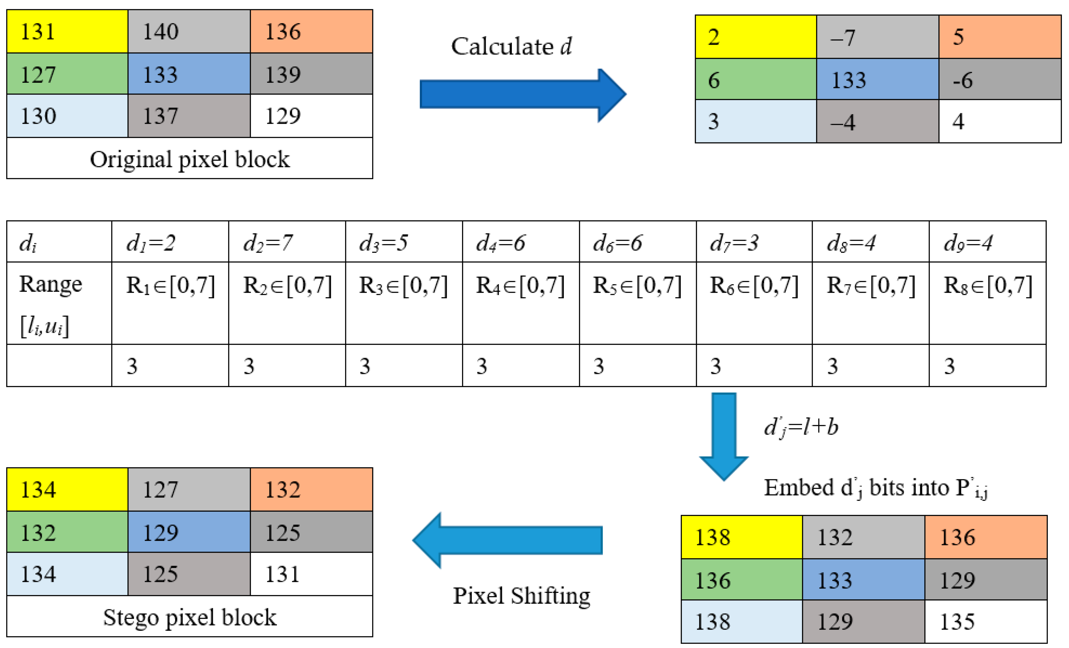 Electronics 12 01200 g008 Electronics 12 01200 g008