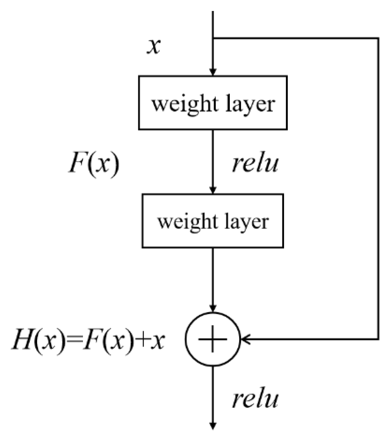 Electronics 12 01206 g006 Electronics 12 01206 g006