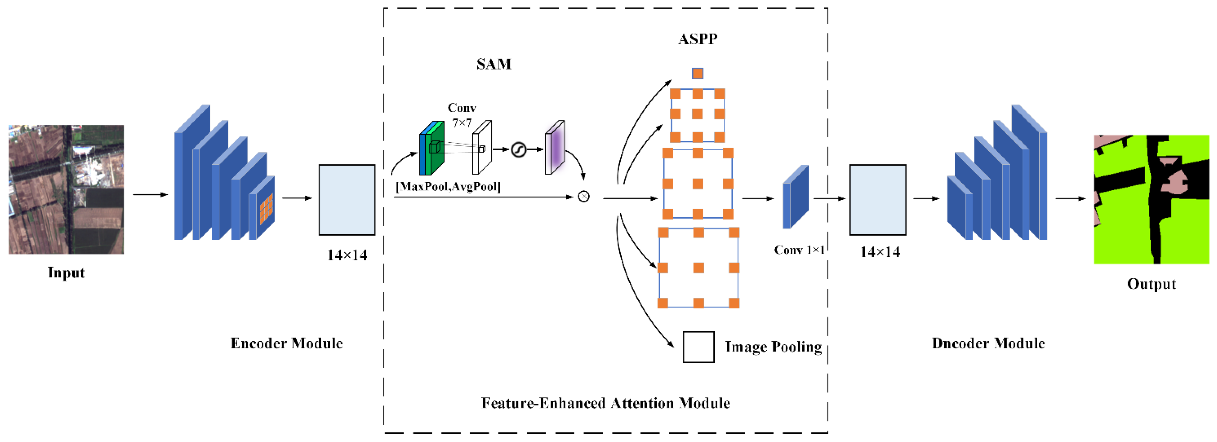 Electronics 12 01215 g001 Electronics 12 01215 g001