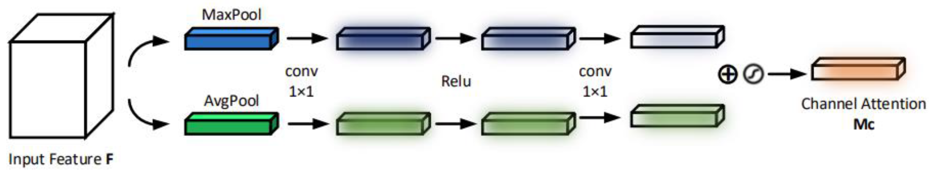 Electronics 12 01215 g003 Electronics 12 01215 g003