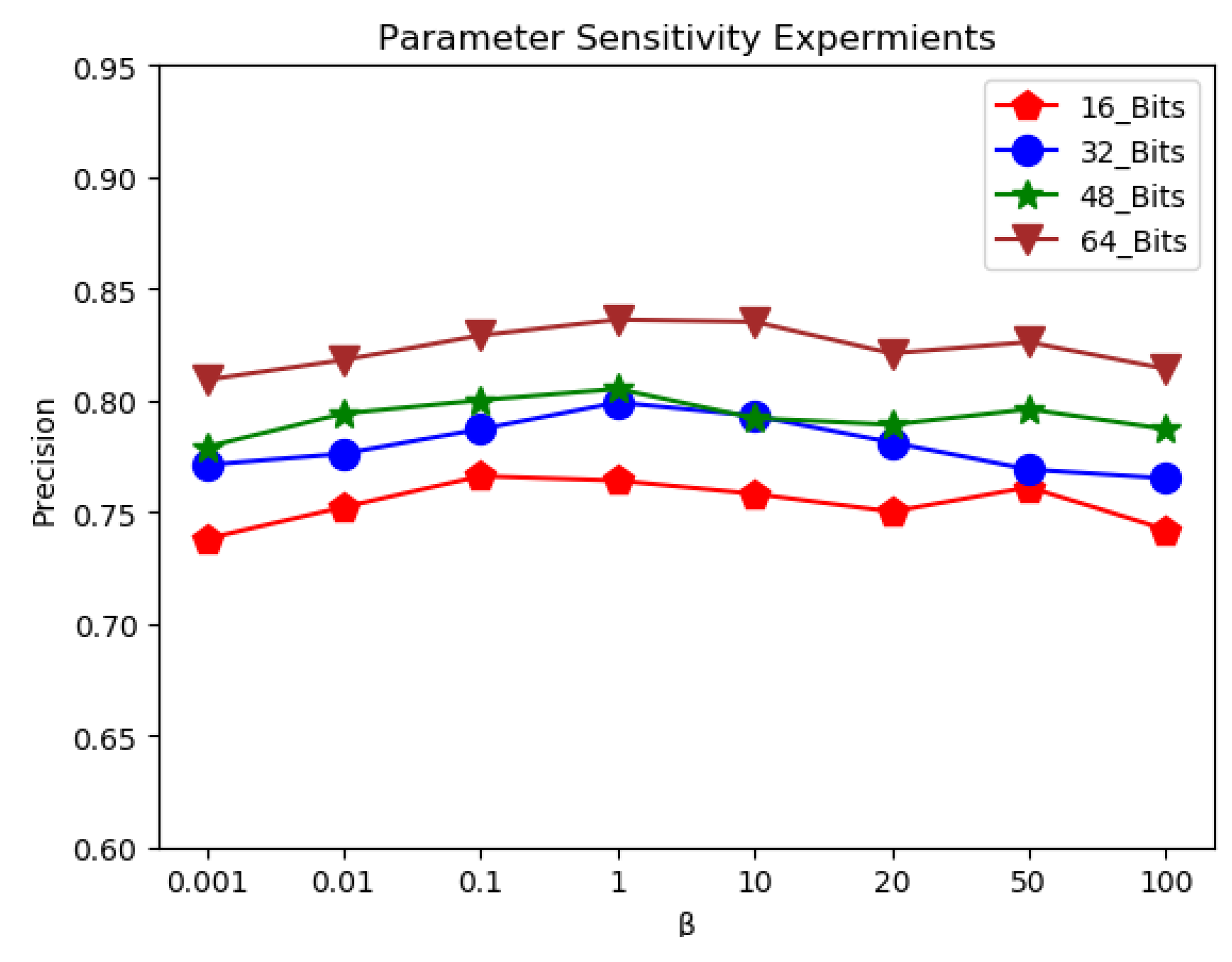 Electronics 12 01226 g006 Electronics 12 01226 g006