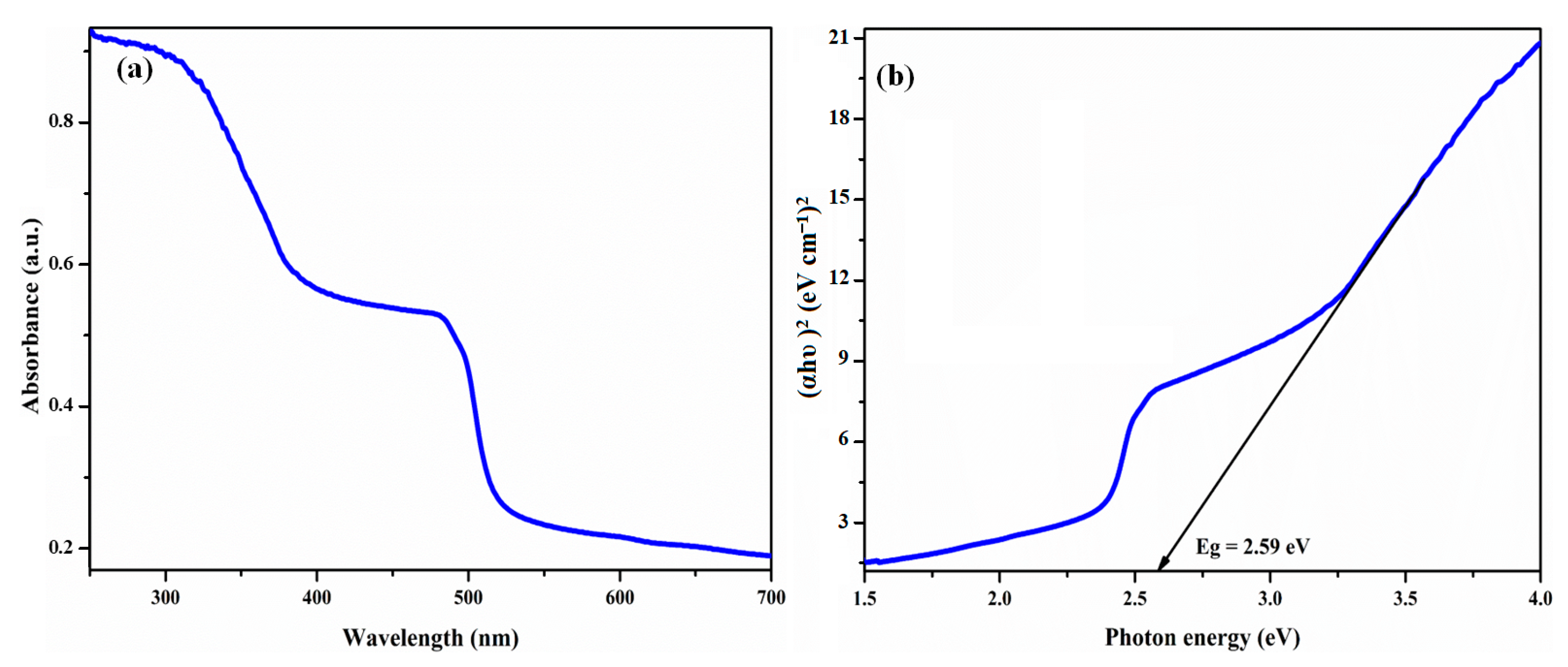 Electronics 12 01245 g005 Electronics 12 01245 g005
